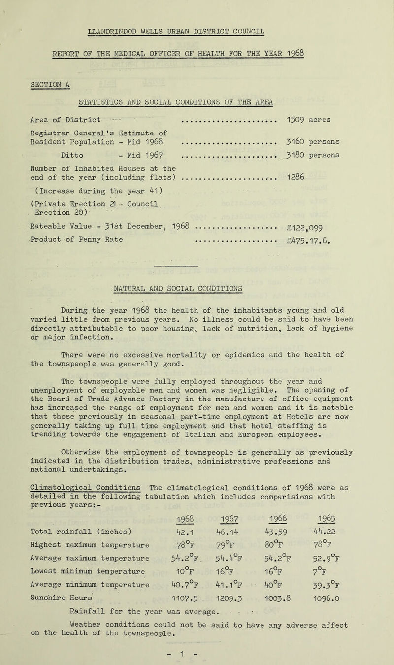 LLANDRINDOD WELLS URBAN DISTRICT COUNCIL REPORT OF THE MEDICAL OFFICER OF HEALTH FOR THE YEAR 1968 SECTION A STATISTICS AND SOCIAL CONDITIONS OF THE AREA Area of District 1509 acres Registrar General's Estimate of Resident Population - Mid 1968 3160 persons Ditto - Mid 1967 . . . . 3l80 persons Number of Inhabited Houses at the end of the year (including flats) . 1286 (Increase during the year 4l) (Private Erection 21 - Council . Erection 20) Rateable Value - 31st December, 1968 £122,099 Product of Penny Rate £475.17.6. NATURAL AND SOCIAL CONDITIONS During the year 1968 the health of the inhabitants young and old varied little from previous years. No illness could be said to have been directly attributable to poor housing, lack of nutrition, lack of hygiene or major infection. There were no excessive mortality or epidemics and the health of the townspeople was generally good. The townspeople were fully employed throughout the year and unemployment of employable men and women was negligible. The opening of the Board of Trade Advance Factory in the manufacture of office equipment has increased the range of employment for men and women and it is notable that those previously in seasonal part-time employment at Hotels are now generally taking up full time employment and that hotel staffing is trending towards the engagement of Italian and European employees. Otherwise the employment of.townspeople is generally as previously indicated in the distribution trades, administrative professions and national undertakings. Climatological Conditions The climatological conditions of 1968 were as detailed in the following tabulation which includes comparisions with previous years 1968 1967 1966 1965 Total rainfall (inches) 42.1 46.14 43.59 44.22 Highest maximum temperature 78 °F 79°F 80°F 78°F Average maximum temperature 54.2°f. 54.4°f 54.2°F 52.9UF Lowest minimum temperature 10°F 16°F 1d°f 7°F Average minimum temperature 4o.7°f 4.1.1 °F ' 4o°f 39.3°F Sunshire Hours 1107.5 1209.3 1003.8 1096.0 Rainfall for the year was average. Weather conditions could not be said to have any adverse affect on the health of the townspeople.