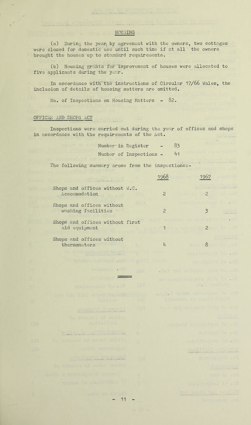 HOUSING (a) During the year, by agreement with the owners, two cottages were closed for domestic use until such time if at all the owners brought the houses up to standard requirements. (b) Housing grant's for improvement of houses were allocated to five applicants during the year. In accordance with~'the''instructions of Circular 17/66 Wales, the inclusion of details of housing matters are omitted. No. of Inspections on Housing Matters - 82. OFFICES AND SHOPS ACT Inspections were carried out during the year of offices and shops in accordance with the requirements of the Act. / Number'in Register Number of Inspections - 83 4i The following summary arose from the inspections:- 1968 1967 Shops and offices without W.C. Accommodation 2 2 Shops and offices without washing facilities ' 2 3 Shops and offices without first aid equipment 2 Shops and offices without thermometers 8