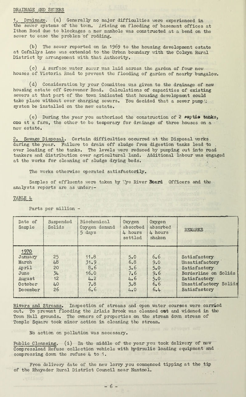 DRAINAGE AND SKIERS 1. Drainage. (a) Generally no major difficulties were experienced in the sewer systems of the town. Arising on flooding of basement offices at Ithon Road due to blockages a new manhole was constructed at a bend on the sewer to ease the problem 'of rodding. (b) The sewer reported on in 1969 to the housing development estate at Cefnllys Lane was extended to the Urban boundary with the Colwyn Rural District by arrangement with that Authority. (c) A surface water sower was laid across the garden of four new houses of Victoria Road to prevent the flooding of garden of nearby bungalow. (d) Consideration by your Committee was given to the drainage of new housing estate off Grosvenor Road. Calculations of capacities of existing sewers at that part of the town indicated that housing development could take place without over charging sewers. You decided that a sewer pump V; system be installed on the new estate. (e) During the year you authorised the construction of 2 #>epti® tanks, onG at a farm, the other to be temporary for drainage of three houses on a new estate. 2. Sewage Disposal. Certain difficulties occurred at the Disposal works during the year. Failure to drain off sludge from digestion tanks lead to , over loading of the tanks. The levels we re reduced by pumping out into road tankers and distribution over agricultural land. Additional labour was engaged at the works for cleaning of sludge drying beds. The works otherwise operated satisfactorily. Samples of effluents were taken by Y7ye River Board Officers and the analysts reports are as under:- TABLEJ- Parts per million - Date of Sample Suspended Solids Biochemical Oxygen demand 5 days Oxygen absorbed 4 hours settled Oxygen absorbed 4 hours shaken REMARKS 1970 January 25 11.8 5.0 6.6 Satisfactory March 48 31.9 , 6.8 9.0 Un satisfactory April 20 8.6 3.6 5.0 Satisfactory June 34 16.0 7.6 9.6 Borderline on Solids August 12 4.2 4.6 5.0 Satisfactory October 40 7.8 3.8 6.6 Unsatisfactory Solids December 26 6. 6 4.0 6.4 Satisfactory Rivers and Streams. Inspection of streams and open water courses were carried out. To prevent flooding the Arlais Brook was cleaned otat and widened in the Town Hall grounds. The owners of properties on the stream down stream of Temple Square took minor action in cleaning the stream. No action on pollution was necessary. Public Cleansing. (i) In the middle of the year you took delivery of new Compressload Refuse collection vehicle with hydraulic loading equipment and compressing down the refuse 4 to 1. From delivery date of the new lorry you commenced tipping at the tip of the Rhayader Rural District Council near Nantmel.