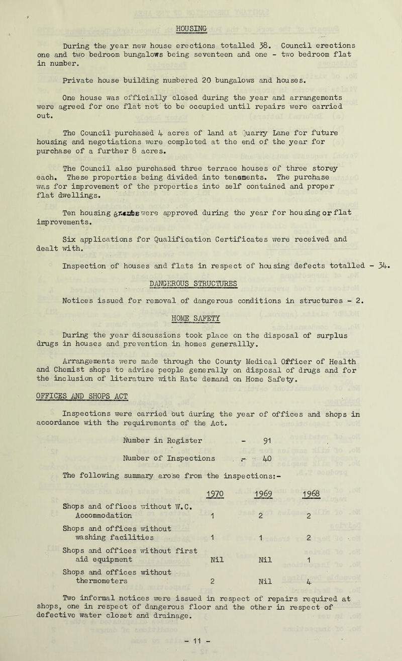 HOUSING- During the year new house erections totalled 38. Council erections one and two bedroom bungalows being seventeen and one - two bedroom flat in number. Private house building numbered 20 bungalows and houses. One house was officially closed during the year and arrangements were agreed for one flat not to be occupied until repairs were carried out. The Council purchased 4 acres of land at Quarry Lane for future housing and negotiations were completed at the end of the year for purchase of a further 8 acres. The Council also purchased three terrace houses of three storey each. These properties being divided into tenaoents. The purchase was for improvement of the properties into self contained and proper- flat dwellings. Ten housing gntobB we re approved during the year for hou sing or flat improvements. Six applications for Qualification Certificates were received and dealt with. Inspection of houses and flats in respect of housing defects totalled - 34. DANG-EROUS STRUCTURES Notices issued for removal of dangerous conditions in structures - 2. HOME SAFETY During the year discussions took place on the disposal of surplus drugs in houses and prevention in homes generallly. Arrangements were made through the County Medical Officer of Health and Chemist shops to advise people generally on disposal of drugs and for the inclusion of literature with Rate demand on Home Safety. OFFICES AND SHOPS ACT Inspections were carried but during the year of offices and shops in accordance with the requirements of the Act. Number in Register - 91 Number of Inspections . 40 The following summary arose from the inspections: - 1970 Shops and offices without W.C. Accommodation 1 Shops and offices without washing facilities 1 Shops and offices without first aid equipment Nil Shops and offices without thermometers 2 Two informal notices were issued in respect of repairs required at shops, one in respect of dangerous floor and the other in respect of defective water closet and drainage. 1969 2 1 Nil Nil 1968 2 2 1 4