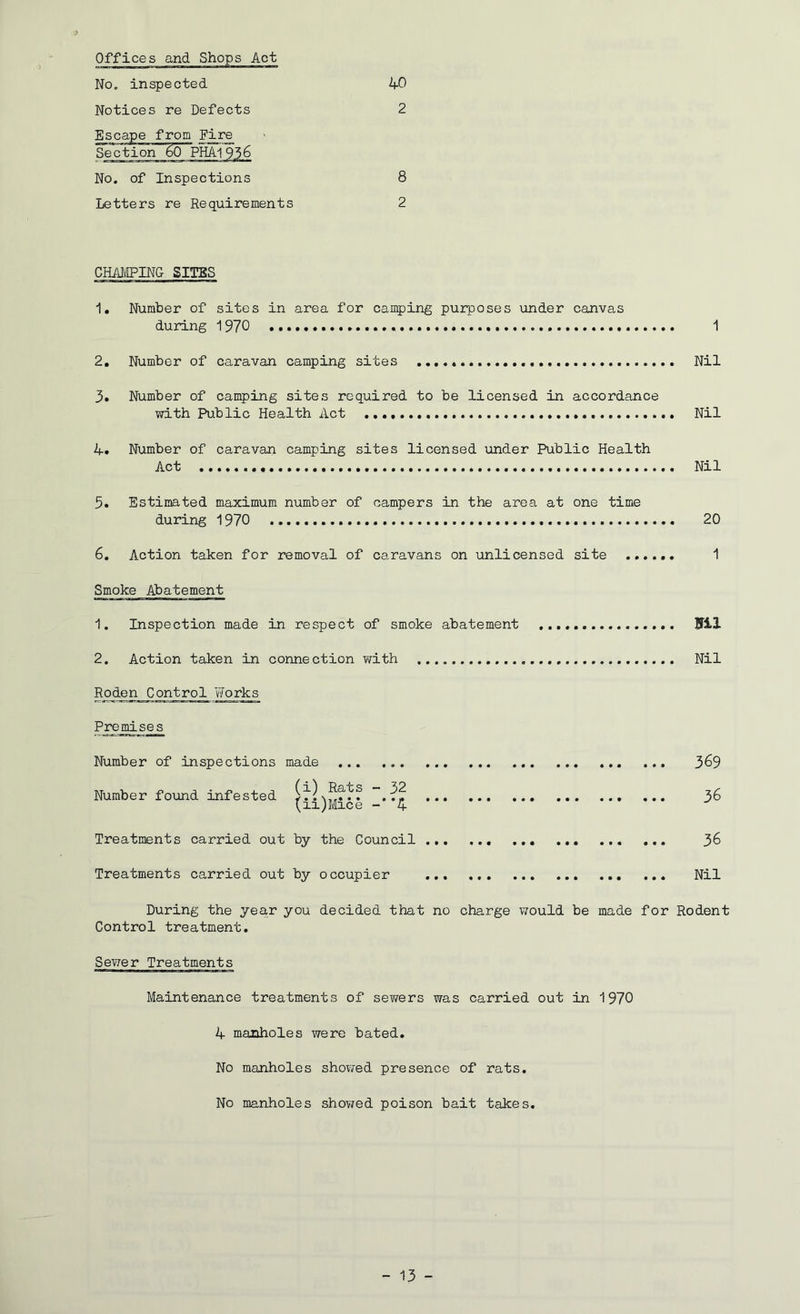 No. inspected Notices re Defects Escape from Fire Section 60 PHA193& No. of Inspections Letters re Requirements 4-0 2 8 2 CHAMPING SITES 1. Number of sites in area for camping purposes under canvas during 1970 ...» 1 2. Number of caravan camping sites Nil 3# Number of camping sites required to be licensed in accordance with Public Health Act Nil 4-. Number of caravan camping sites licensed under Public Health Act Nil 54 Estimated maximum number of campers in the area at one time during 1970 20 6. Action taken for removal of caravans on unlicensed site 1 Smoke Abatement 1. Inspection made in respect of smoke abatement Nil 2. Action taken in connection with Nil Roden Control Works Premises Number of inspections made ... 3^9 Number found infested .7? 36 (11)Mice -4 Treatments carried out by the Council 36 Treatments carried out by occupier Nil During the year you decided that no charge would be made for Rodent Control treatment. Sewer Treatments Maintenance treatments of sewers was carried out in 1970 4 manholes were bated. No manholes showed presence of rats. No manholes showed poison bait takes.