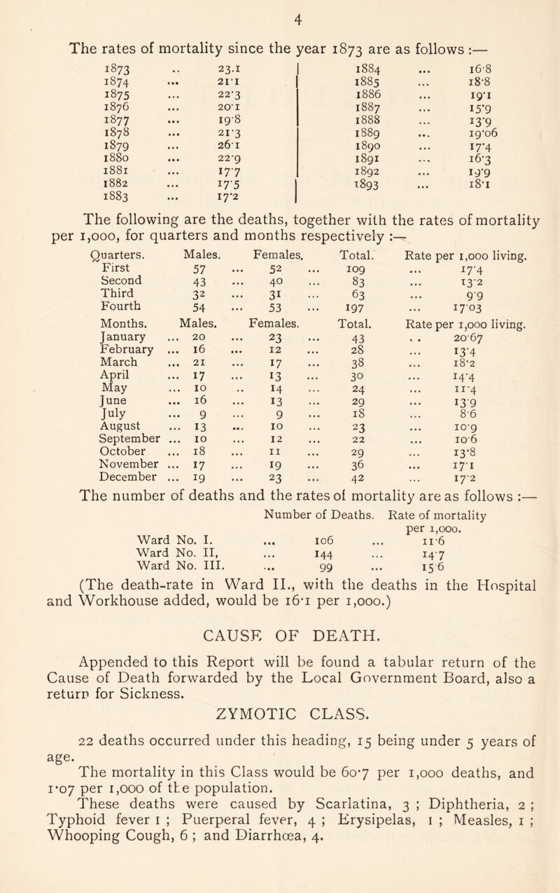 The rates of mortality since the year 1873 are as follows :— 1873 23.1 1884 16*8 1874 211 1885 i8'8 18 75 22-3 1886 19-1 1876 20' I I887 I5'9 1877 ig'8 1888 I3’9 1878 21-3 1889 i9’o6 1879 26'1 I89O IT 4 1880 22'9 189I i6'3 1881 177 1892 19-9 1882 *893 iS'i 1883 17*2 The following are the deaths, together with the rates of mortality per 1,000, for quarters and months respectively :— Quarters. Males. Females. Total. Rate per 1,000 living. First 57 52 109 • • • i7'4 Second 43 40 83 • • • 13-2 Third 32 31 63 • • • 99 Fourth 54 53 197 • • • 1703 Months. Males. Females. Total. Rate per 1,000 living. January ... 20 23 43 • « 20-67 February ... 16 ... 12 28 • • « I3‘4 March ... 21 17 38 • • • 18*2 April ... 17 13 30 • • • I4'4 May ... 10 14 24 • • • ir4 June ... 16 13 29 • • • I3'9 July ... 9 9 18 • . • 8-6 August ... 13 ... 10 23 io-9 September ... 10 12 22 106 October ... 18 11 29 • • • 13*8 November ... 17 19 36 17-1 December ... 19 23 42 . . . I7'2 The number of deaths and the rates ol mortality are as follows :— Number of Deaths. Rate of mortality per i,ooo. Ward No. I. ... 106 ... 11 '6 Ward No. II. 144 147 Ward No. III. 99 15 6 (The death-rate in Ward II., with the deaths in the Hospital and Workhouse added, would be 16*1 per 1,000.) CAUSE OF DEATH. Appended to this Report will be found a tabular return of the Cause of Death forwarded by the Local Government Board, also a return for Sickness. ZYMOTIC CLASS. 22 deaths occurred under this heading, 15 being under 5 years of age. The mortality in this Class would be 60-7 per 1,000 deaths, and 1*07 per 1,000 of the population. These deaths were caused by Scarlatina, 3 ; Diphtheria, 2 ; Typhoid fever 1 ; Puerperal fever, 4 ; Erysipelas, 1 ; Measles, 1 ; Whooping Cough, 6 ; and Diarrhoea, 4.