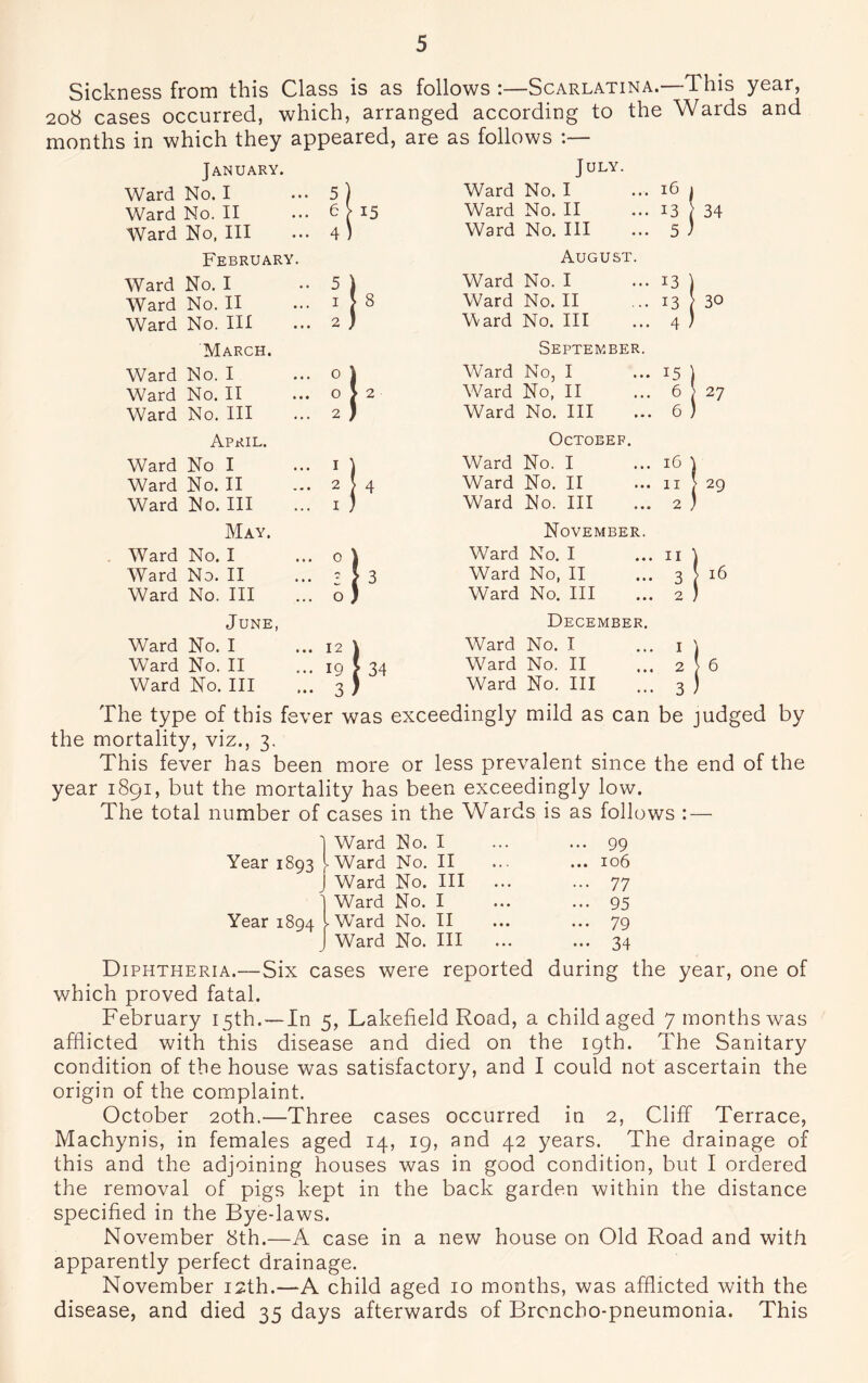 Sickness from this Class is as follows :—Scarlatina.—This year, 208 cases occurred, which, arranged according to the Wards and months in which they appeared, are as follows January. Ward No. I Ward No. II Ward No, III February. Ward No. I Ward No. II Ward No. Ill March. Ward No. I Ward No. II Ward No. Ill April. Ward No I Ward No. II Ward No. Ill May. Ward No. I Ward No. II Ward No. Ill June Ward No. I Ward No. II Ward No. Ill 15 5 1 2 o o 2 ) ::: S J ... 3 / 34 July. Ward No. I Ward No. II Ward No. Ill August. Ward No. I Ward No. II Ward No. Ill .September Ward No, I Ward No, II Ward No. Ill October. Ward No. I Ward No. II Ward No. Ill November Ward No. I Ward No, II Ward No. Ill December Ward No. I Ward No. II Ward No. Ill 15 6 6 16 11 2 11 3 34 30 27 29 16 The type of this fever was exceedingly mild as can be judged by the mortality, viz., 3. This fever has been more or less prevalent since the end of the year 1891, but the mortality has been exceedingly low. The total number of cases in the Wards is as follows : — Year 1893 Year 1894 Ward No. I > Ward No. II Ward No. Ill Ward No. I >Ward No. II Ward No. Ill ... 99 ... 106 77 95 79 Diphtheria.—Six cases were reported during the year, one of which proved fatal. February 15th. —In 5, Lakefield Road, a child aged 7 months was afflicted with this disease and died on the 19th. The Sanitary condition of the house was satisfactory, and I could not ascertain the origin of the complaint. October 20th.—Three cases occurred in 2, Cliff Terrace, Machynis, in females aged 14, 19, and 42 years. The drainage of this and the adjoining houses was in good condition, but I ordered the removal of pigs kept in the back garden within the distance specified in the Bye-laws. November 8th.—A case in a new house on Old Road and with apparently perfect drainage. November 12th.—A child aged 10 months, was afflicted with the disease, and died 35 days afterwards of Broncho-pneumonia. This