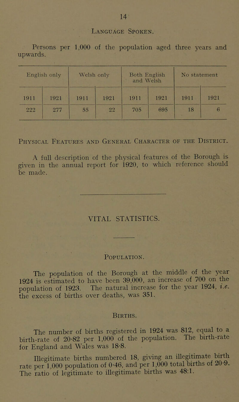 Language Spoken. Persons per 1,000 of the population aged three years and upwards. English only Welsh only Both English and Welsh No stat ement 1911 1921 1911 1921 1911 1921 1911 1921 222 277 55 22 705 695 IS 6 Physical Features and General Character of tile District. A full description of the physical features of the Borough is given in the annual report for 1920, to which reference should be made. VITAL STATISTICS. Population. The population of the Borough at the middle of the year 1924 is estimated to have been 39,000, an increase of 700 on the population of 1923. The natural increase for the year 1924, i.e. the excess of births over deaths, was 351. Births. The number of births registered in 1924 was 812, equal to a birth-rate of 20-82 per 1,000 of the population. The birth-rate for England and Wales was 18-8. Illegitimate births numbered 18, giving an illegitimate birth rate per 1,000 population of 0-46, and per 1,000 total births of 20-9. The ratio of legitimate to illegitimate births was 48:1.