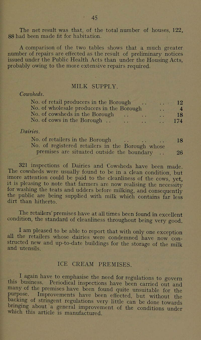 The net result was that, of the total number of houses, 122, 88 had been made fit for habitation. A comparison of the two tables shows that a much greater number of repairs are effected as the result of preliminary notices issued under the Public Health Acts than under the Housing Acts, probably owing to the more extensive repairs required. MILK SUPPLY. Cowsheds. No. of retail producers in the Borough . . . . 12 No. of wholesale producers in the Borough .. 4 No. of cowsheds in the Borough .. . . . . 18 No. of cows in the Borough . . . . . . . . 174 Dairies. No. of retailers in the Borough .. . . . . 18 No. of registered retailers in the Borough whose premises are situated outside the boundary . . 26 321 inspections of Dairies and Cowsheds have been made. The cowsheds were usually found to be in a clean condition, but imore attention could be paid to the cleanliness of the cows, yet, it is pleasing to note that farmers are now realising the necessity for washing the teats and udders before milking, and consequently the public are being supplied with milk which contains far less dirt than hitherto. The retailers’premises have at all times been found in excellent condition, the standard of cleanliness throughout being very good. I am pleased to be able to report that with only one exception all the retailers whose dairies were condemned have now con- structed new and up-to-date buildings for the storage of the milk and utensils. ICE CREAM PREMISES. I again have to emphasise the need for regulations to govern this business. Periodical inspections have been carried out and many of the premises have been found quite unsuitable for the purpose. Improvements have been effected, but without the backing of stringent regulations very little can be done towards bringing about a general improvement of the conditions under which this article is manufactured.