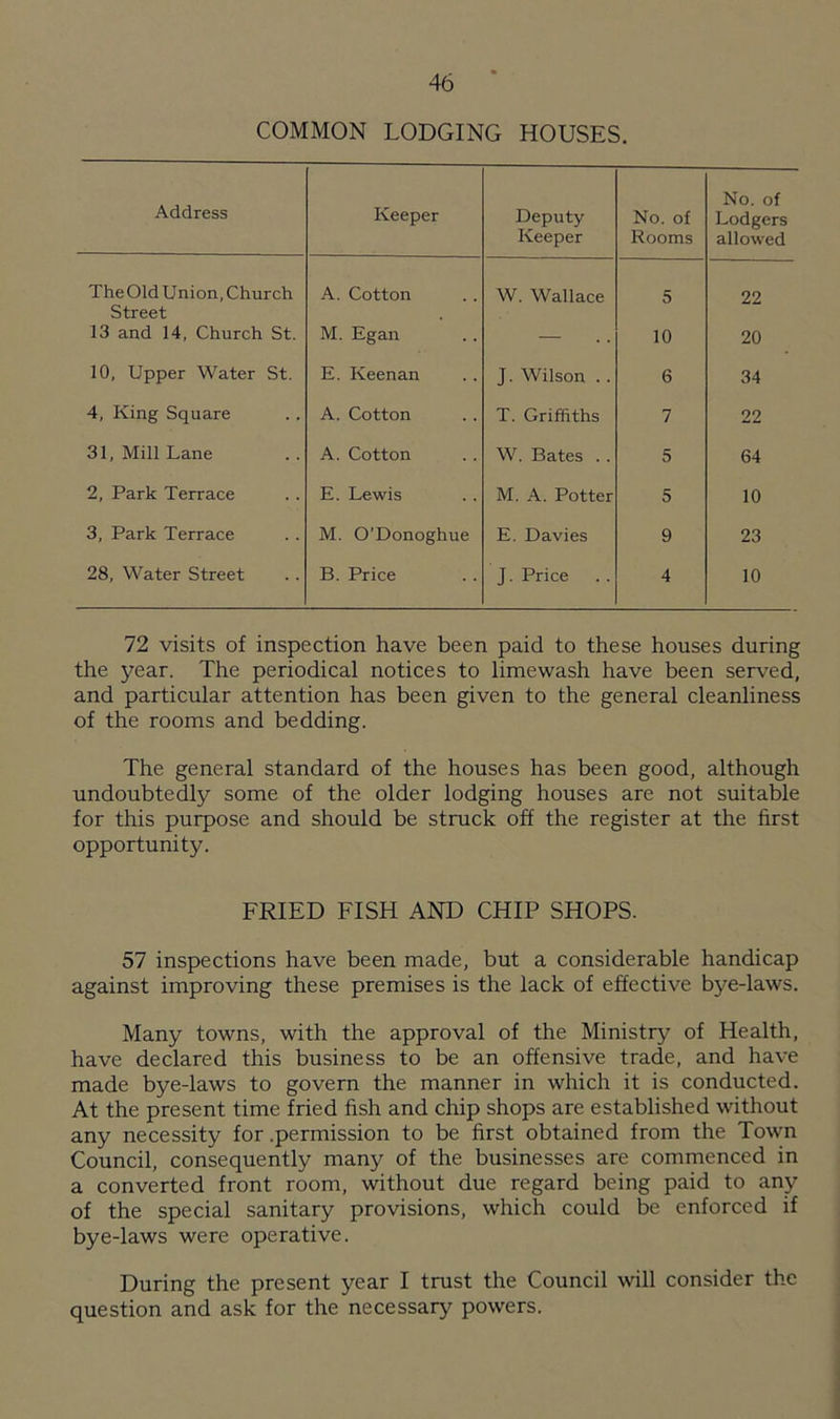 COMMON LODGING HOUSES. Address Keeper Deputy Keeper No. of Rooms No. of Lodgers allowed The Old Union, Church A. Cotton W. Wallace 5 22 Street 13 and 14, Church St. M. Egan — 10 20 10, Upper Water St. E. Keenan J. Wilson .. 6 34 4, King Square A. Cotton T. Griffiths 7 22 31, Mill Lane A. Cotton W. Bates . . 5 64 2, Park Terrace E. Lewis M. A. Potter 5 10 3, Park Terrace M. O’Donoghue E. Davies 9 23 28, Water Street B. Price J. Price 4 10 72 visits of inspection have been paid to these houses during the year. The periodical notices to limewash have been served, and particular attention has been given to the general cleanliness of the rooms and bedding. The general standard of the houses has been good, although undoubtedly some of the older lodging houses are not suitable for this purpose and should be struck off the register at the first opportunity. FRIED FISH AND CHIP SHOPS. 57 inspections have been made, but a considerable handicap against improving these premises is the lack of effective bye-laws. Many towns, with the approval of the Ministry of Health, have declared this business to be an offensive trade, and have made bye-laws to govern the manner in which it is conducted. At the present time fried fish and chip shops are established without any necessity for .permission to be first obtained from the Town Council, consequently many of the businesses are commenced in a converted front room, without due regard being paid to any of the special sanitary provisions, which could be enforced if bye-laws were operative. During the present year I trust the Council will consider the question and ask for the necessary powers.