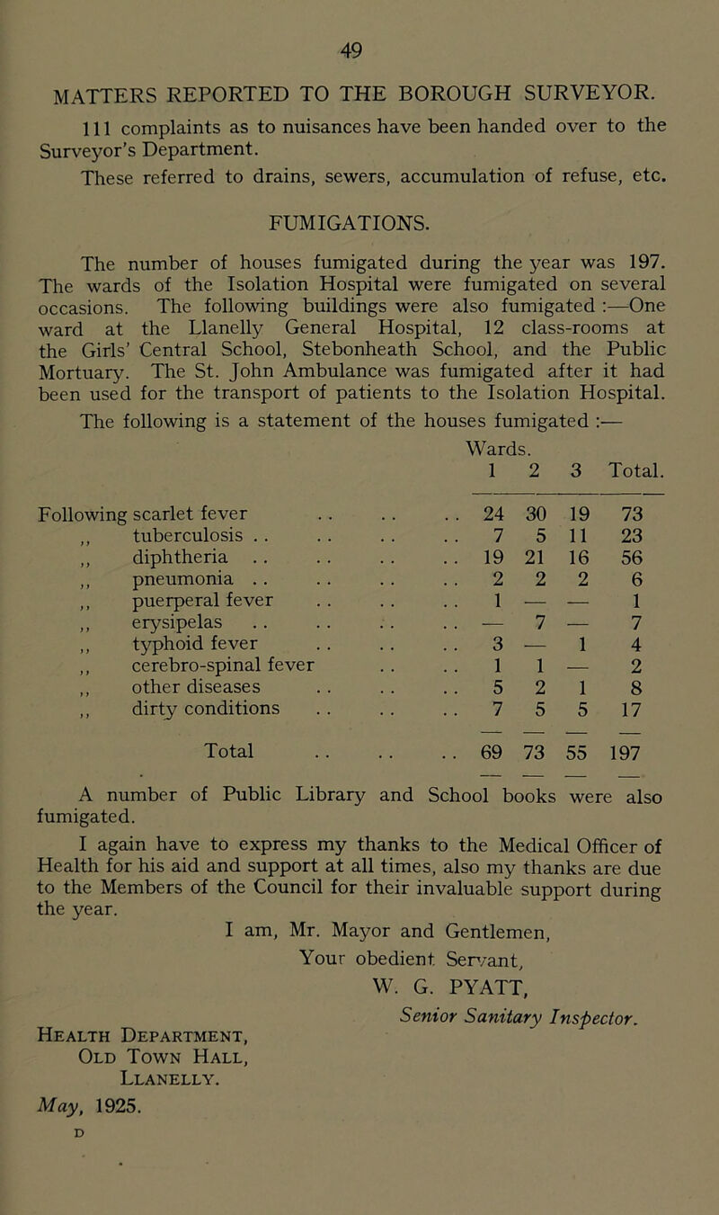 MATTERS REPORTED TO THE BOROUGH SURVEYOR. 111 complaints as to nuisances have been handed over to the Surveyor’s Department. These referred to drains, sewers, accumulation of refuse, etc. FUMIGATIONS. The number of houses fumigated during the year was 197. The wards of the Isolation Hospital were fumigated on several occasions. The following buildings were also fumigated :—One ward at the Llanelly General Hospital, 12 class-rooms at the Girls’ Central School, Stebonheath School, and the Public Mortuary. The St. John Ambulance was fumigated after it had been used for the transport of patients to the Isolation Hospital. The following is a statement of the houses fumigated :— Wards. 1 2 3 Total. Following scarlet fever . . 24 30 19 73 ,, tuberculosis . . 7 5 11 23 ,, diphtheria .. . . 19 21 16 56 ,, pneumonia . . 2 2 2 6 ,, puerperal fever 1 — — 1 ,, erysipelas — 7 — 7 ,, typhoid fever .. 3 — 1 4 ,, cerebro-spinal fever 1 1 — 2 ,, other diseases 5 2 1 8 ,, dirty conditions 7 5 5 17 Total . . 69 73 55 197 A number of Public Library and School books were also fumigated. I again have to express my thanks to the Medical Officer of Health for his aid and support at all times, also my thanks are due to the Members of the Council for their invaluable support during the year. I am, Mr. Mayor and Gentlemen, Your obedient Sen/ant, W. G. PYATT, Senior Sanitary Inspector. Health Department, Old Town Hall, Llanelly. May, 1925. D
