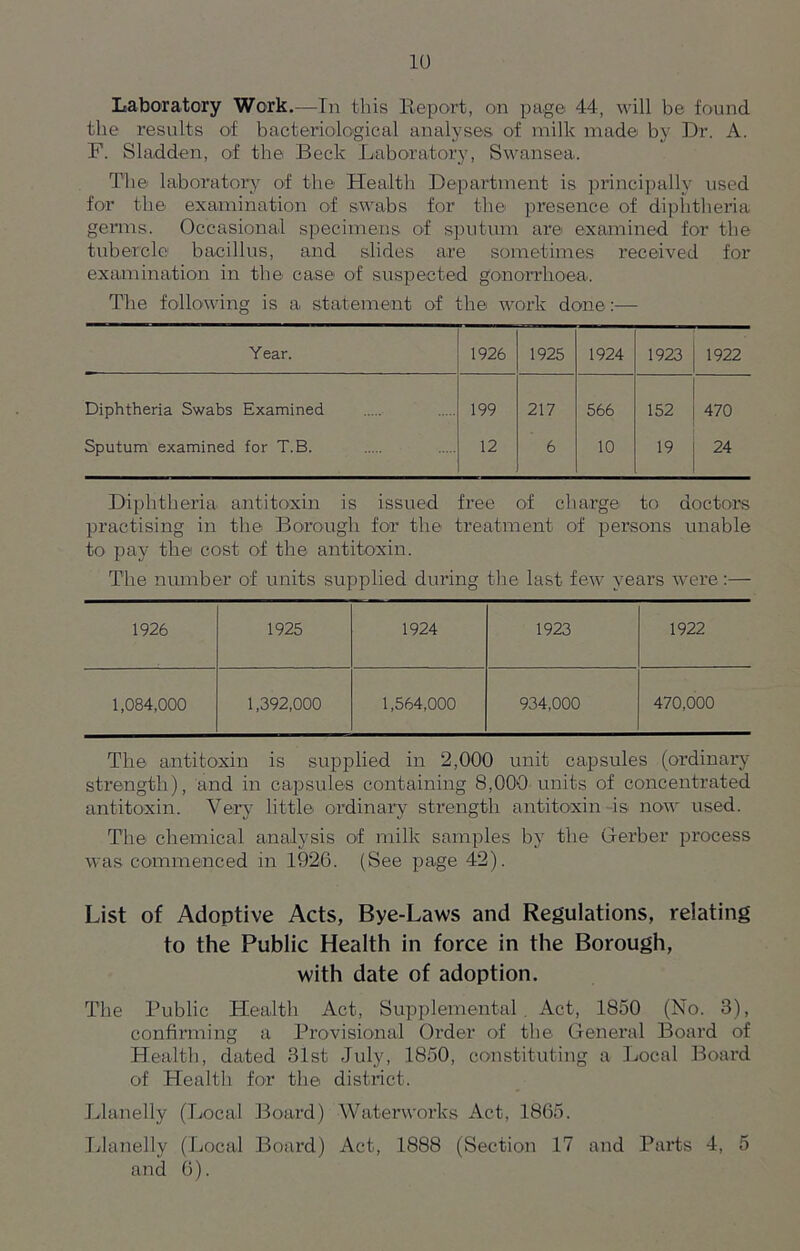 Laboratory Work.-—In this Report, on page 44, will be found the results of bacteriological analyses of milk made by Dr. A. F. Sladden, of the Beck Laboratory, Swansea, The laboratory of the Health Department is principally used for the examination of swabs for the presence of diphtheria germs. Occasional specimens of sputum are examined for the tubercle bacillus, and slides are sometimes received for examination in the case of suspected gonorrhoea. The following is a statement of the work done:— Year. 1926 1925 1924 1923 1922 Diphtheria Swabs Examined 199 217 566 152 470 Sputum examined for T.B. 12 6 10 19 24 Diphtheria antitoxin is issued free of charge to doctors practising in the Borough for the treatment of persons unable to pay the cost of the antitoxin. The number of units supplied during the last few years were:— 1926 1925 1924 1923 1922 1,084,000 1,392,000 1,564,000 934,000 470,000 The antitoxin is supplied in 2,000 unit capsules (ordinary strength), and in capsules containing 8,000 units of concentrated antitoxin. Very little ordinary strength antitoxin is now used. The chemical analysis of milk samples by the Gerber process was commenced in 1926. (See page 42). List of Adoptive Acts, Bye-Laws and Regulations, relating to the Public Health in force in the Borough, with date of adoption. The Public Health Act, Supplemental. Act, 1850 (No. 3), confirming a Provisional Order of the General Board of Health, dated 31st July, 1850, constituting a Local Board of Health for the district. Llanelly (Local Board) Waterworks Act, 1865. Llanelly (Local Board) Act, 1888 (Section 17 and Parts 4, 5 and 6).