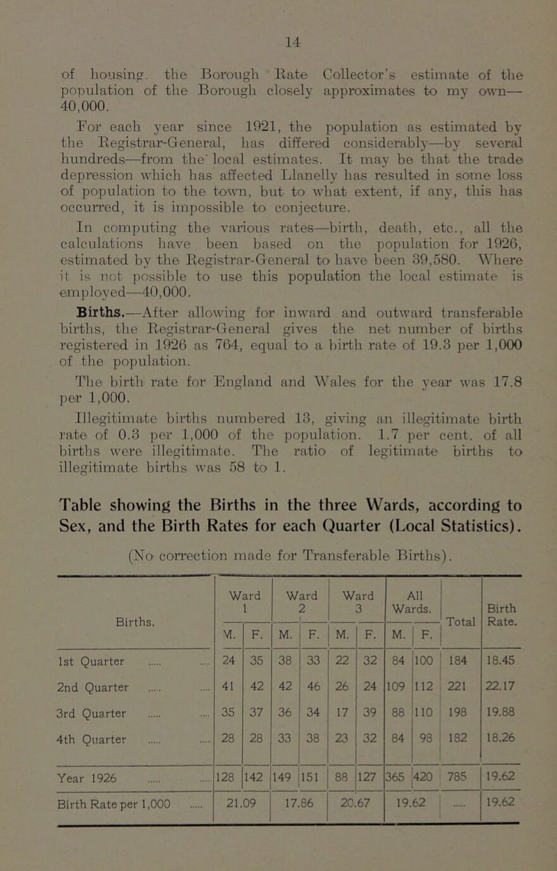 of housing, the Borough Bate Collector’s estimate of the population of the Borough closely approximates to my own— 40,000. For each year since 1921, the population as estimated by the Registrar-General, has differed considerably—by several hundreds—from the' local estimates. It may be that the trad© depression which has affected Llanelly has resulted in some loss of population to the town, but to what extent, if any, this has occurred, it is impossible to conjecture. In computing the various rates—birth, death, etc., all the calculations have been based on the population for 1926, estimated by the Registrar-General to have been 39,580. Where it is not possible to use this population the local estimate is employed—40,000. Births.—After allowing for inward and outward transferable births, the Registrar-General gives the net number of births registered in 1926 as 764, equal to a birth rate of 19.3 per 1,000 of the population. The birth rate for England and Wales for the year was 17.8 per 1,000. Illegitimate births numbered 13, giving an illegitimate birth rate of 0.3 per 1,000 of the population. 1.7 per cent, of all births were illegitimate. The ratio' of legitimate births to illegitimate births was 58 to' 1. Table showing the Births in the three Wards, according to Sex, and the Birth Rates for each Quarter (Local Statistics). (No correction made for Transferable Births). Births. Ward 1 Ward 2 i Ward 3 All Wards. Total Birth Rate. VI. F. M. F. M. F. M. F. 1st Quarter 24 35 38 33 22 32 84 100 184 18.45 2nd Quarter 41 42 42 46 26 24 109 112 221 22.17 3rd Quarter 35 37 36 34 17 39 88 110 198 19.88 4th Quarter 28 28 33 38 23 32 84 98 182 18.26 Year 1926 128 142 149 151 88 127 365 420 785 19.62 Birth Rate per 1,000 21.09 17.86 20.67 19.62 19.62