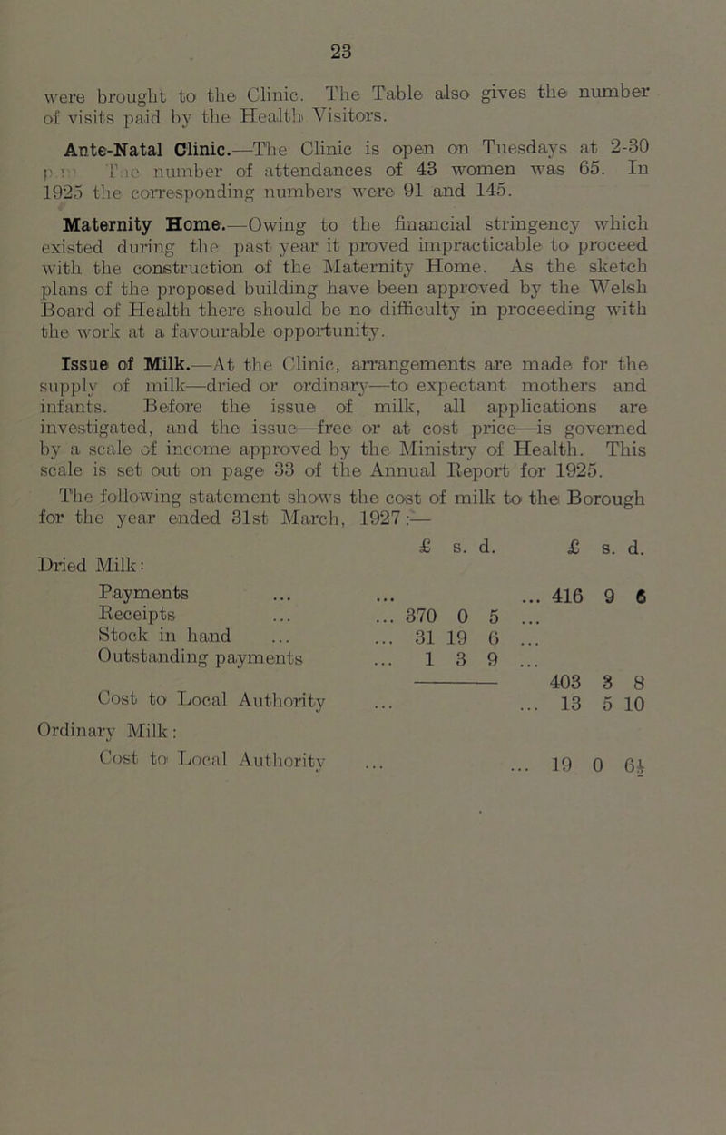 were brought to the Clinic. The Table also gives the number of visits paid by the Health Visitors. Ante-Natal Clinic.—The Clinic is open on Tuesdays at 2-30 ; Tee number of attendances of 43 women was 65. In 1925 the corresponding numbers were 91 and 145. Maternity Home.—Owing to the financial stringency which existed during the past year it proved impracticable to proceed with the construction of the Maternity Home. As the sketch plans of the proposed building have been approved by the Welsh Board of Health there should be no difficulty in proceeding with the work at a favourable opportunity. Issue of Milk.—At the Clinic, arrangements are made for the supply of milk—dried or ordinary—to expectant mothers and infants. Before the issue of milk, all applications are investigated, and the issue—free or at cost price—is governed by a scale of income approved by the Ministry of Health. This scale is set out on page 33 of the Annual Beport for 1925. The following statement shows the cost of milk to the Borough for the year ended 31st March, 1927:—- £ s. d. £ s. d. Dried Milk: Payments Receipts Stock in hand Outstanding payments 370 0 5 31 19 6 13 9 416 9 C Cost to Local Authority 403 3 8 13 5 10 Ordinary Milk: Cost to' Local Authority 19 0 64