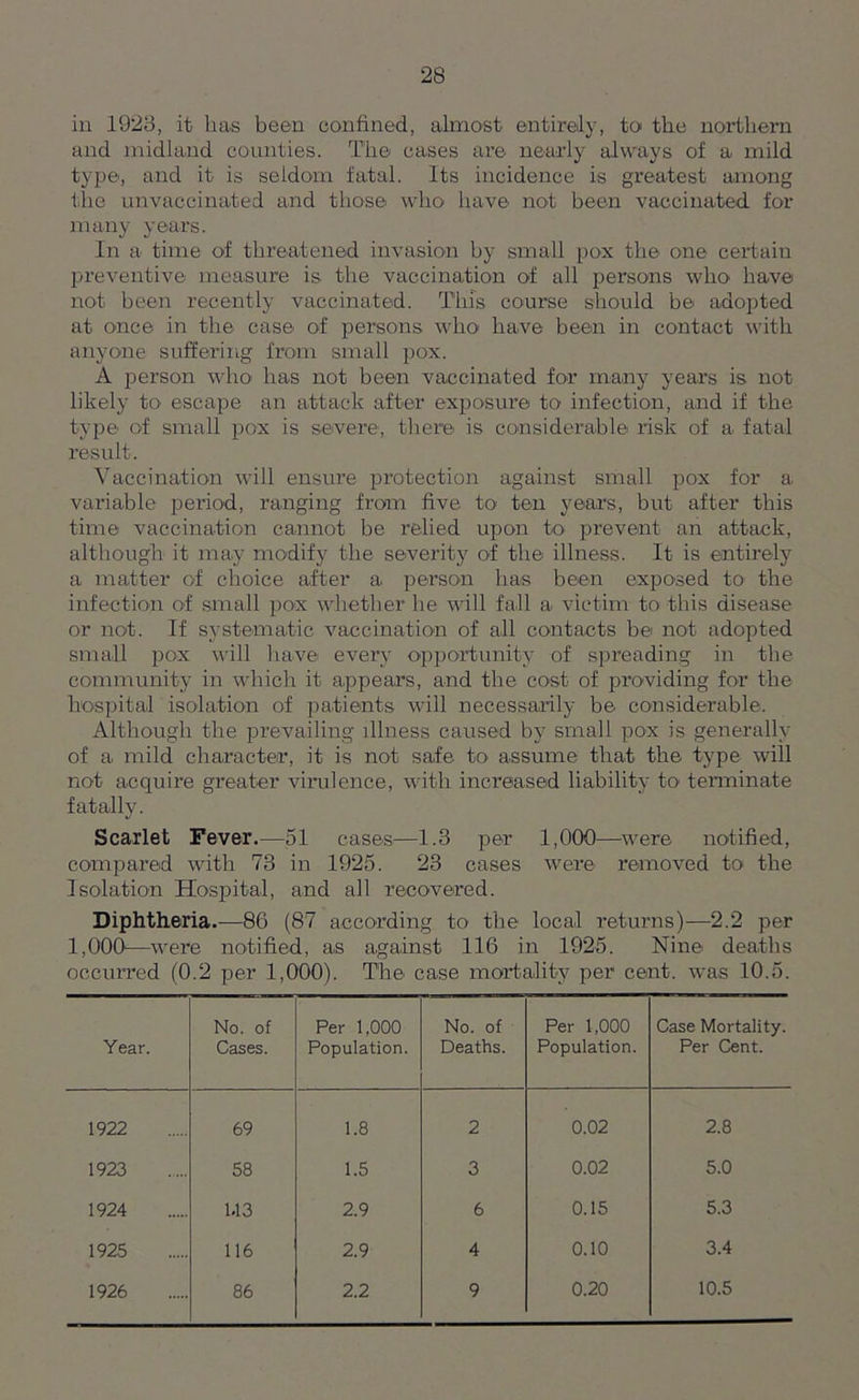 in 1928, it has been confined, almost entirely, to the northern and midland counties. The cases are nearly always of a mild type, and it is seldom fatal. Its incidence is greatest among the unvaccinated and those who have not been vaccinated for many years. In a time of threatened invasion by small pox the one certain preventive measure is the vaccination of all persons who have not been recently vaccinated. This course should be adopted at once in the case of persons who have been in contact with anyone suffering from small pox. A person who has not been vaccinated for many years is not likely to escape an attack after exposure to infection, and if the type of small pox is severe, there is considerable risk of a. fatal result. Vaccination will ensure protection against small pox for a variable period, ranging from five to ten years, but after this time vaccination cannot be relied upon to prevent an attack, although it may modify the severity of the illness. It is entirely a matter of choice after a person has been exposed to the infection of small pox whether he will fall a victim to this disease or not. If systematic vaccination of all contacts be not adopted small pox will have' every opportunity of spreading in the community in which it appears, and the cost of providing for the hospital isolation of patients will necessarily be considerable. Although the prevailing illness caused by small pox is generally of a mild character, it is not safe to assume that the type will not acquire greater virulence, with increased liability to terminate fatally. Scarlet Fever.—51 cases—1.3 per 1,000—were notified, compared with 73 in 1925. 23 cases were removed to the Isolation Hospital, and all recovered. Diphtheria,—86 (87 according to the local returns)—2.2 per 1,000—were notified, as against 116 in 1925. Nine deaths occurred (0.2 per 1,000). The case mortality per cent, was 10.5. Year. No. of Cases. Per 1,000 Population. No. of Deaths. Per 1,000 Population. Case Mortality. Per Cent. 1922 69 1.8 2 0.02 2.8 1923 58 1.5 3 0.02 5.0 1924 1.13 2.9 6 0.15 5.3 1925 116 2.9 4 0.10 3.4 1926 86 2.2 9 0.20 10.5