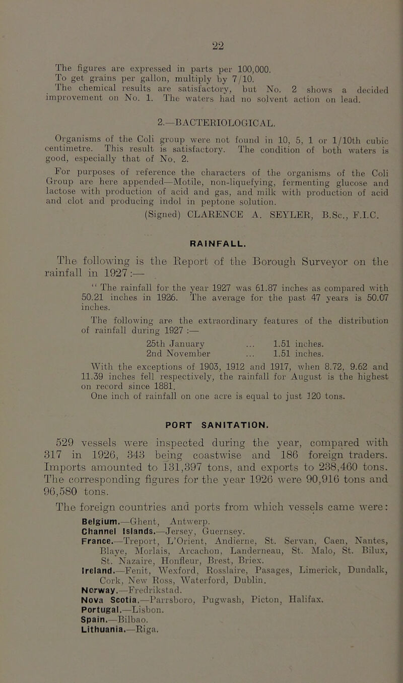 The figures are expressed in parts per 100,000. To get grains per gallon, multiply by 7/10. The chemical results are satisfactory, but No. 2 shows a decided improvement on No. 1. The waters had no solvent action on lead. 2.—BACTERIOLOGICAL. Organisms of the Coli group were not found in 10, 5, 1 or 1 /10th cubic centimetre. This result is satisfactory. The condition of both waters is good, especially that of No. 2. For purposes of reference the characters of the organisms of the Coli Group are here appended—Motile, non-liquefying, fermenting glucose and lactose with production of acid and gas, and milk with production of acid and clot and producing indol in peptone solution. (Signed) CLARENCE A. SEYLER, B.Sc., F.I.C. RAINFALL. The following is the Report of the Borough Surveyor on the rainfall in 1927 :— “ The rainfall for the year 1927 was 61.87 inches as compared with 50.21 inches in 1926. The average for the past 47 years is 50.07 inches. The following are the extraordinary features of the distribution of rainfall during 1927 :— 25th January ... 1.51 inches. 2nd November ... 1.51 inches. With the exceptions of 1903, 1912 and 1917, when 8.72, 9.62 and 11.39 inches fell respectively, the rainfall for August is the highest on record since 1881. One inch of rainfall on one acre is equal to just 120 tons. PORT SANITATION. 529 vessels were inspected during the year, compared with 317 in 1926, 343 being coastwise and 186 foreign traders. Imports amounted to 131,397 tons, and exports to 238,460 tons. The corresponding figures for the year 1926 were 90,916 tons and 96,580 tons. The foreign countries and ports from which vessels came were: Belgium.—Ghent, Antwerp. Channel Islands.—Jersey, Guernsey. France.—Treport, L’Orient, Andierne, St. Servan, Caen, Nantes, Blaye, Morlais, Arcachon, Landerneau, St. Malo, St. Bilux, St. Nazaire, ITonfleur, Brest, Briex. Ireland.—Fenit, Wexford, Rosslaire, Pasages, Limerick, Dundalk, Cork, New Ross, Waterford, Dublin. Norway.—Fredrikstad. Nova Scotia.—Parrsboro, Pugwash, Picton, Halifax. Portugal.—Lisbon. Spain.—Bilbao. Lithuania.—Riga.