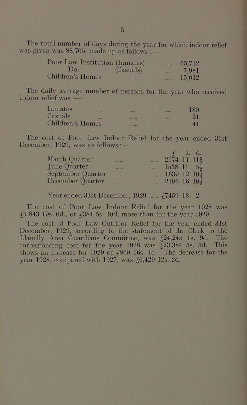 The total number of days during the year for which indoor relief was given was 88,705, made up as follows :— Poor Law Institution (Inmates) Do. (Casuals) Children’s Homes 65,712 7,981 15,012 The daily average number of persons for the year who received indoor relief was :— Inmates Casuals Children’s Homes 180 21 41 The cost of Poor Law Indoor Relief for the year ended 31st December, 1929, was as follows :— March Quarter June Quarter September Quarter December Quarter £ s. d. 2174 11 Ilf 1538 11 5i 1639 12 10J 2106 16 10J Year ended 31st December, 1929 £7459 13 2 The cost of Poor Law Indoor Relief for the year 1928 was £7,843 19s. 0d., or £384 5s. lOd. more than for the year 1929. The cost of Poor Law Outdoor Relief for the year ended 31st December, 1929, according to the statement of the Clerk to the Llanelly Area Guardians Committee, was £24,245 Is. 9d. The corresponding cost for the year 1928 was £23,384 5s. 5d. This shows an increase for 1929 of £860 16s. 4d. The decrease for the year 1928, compared with 1927, was £6,429 12s. 2d.