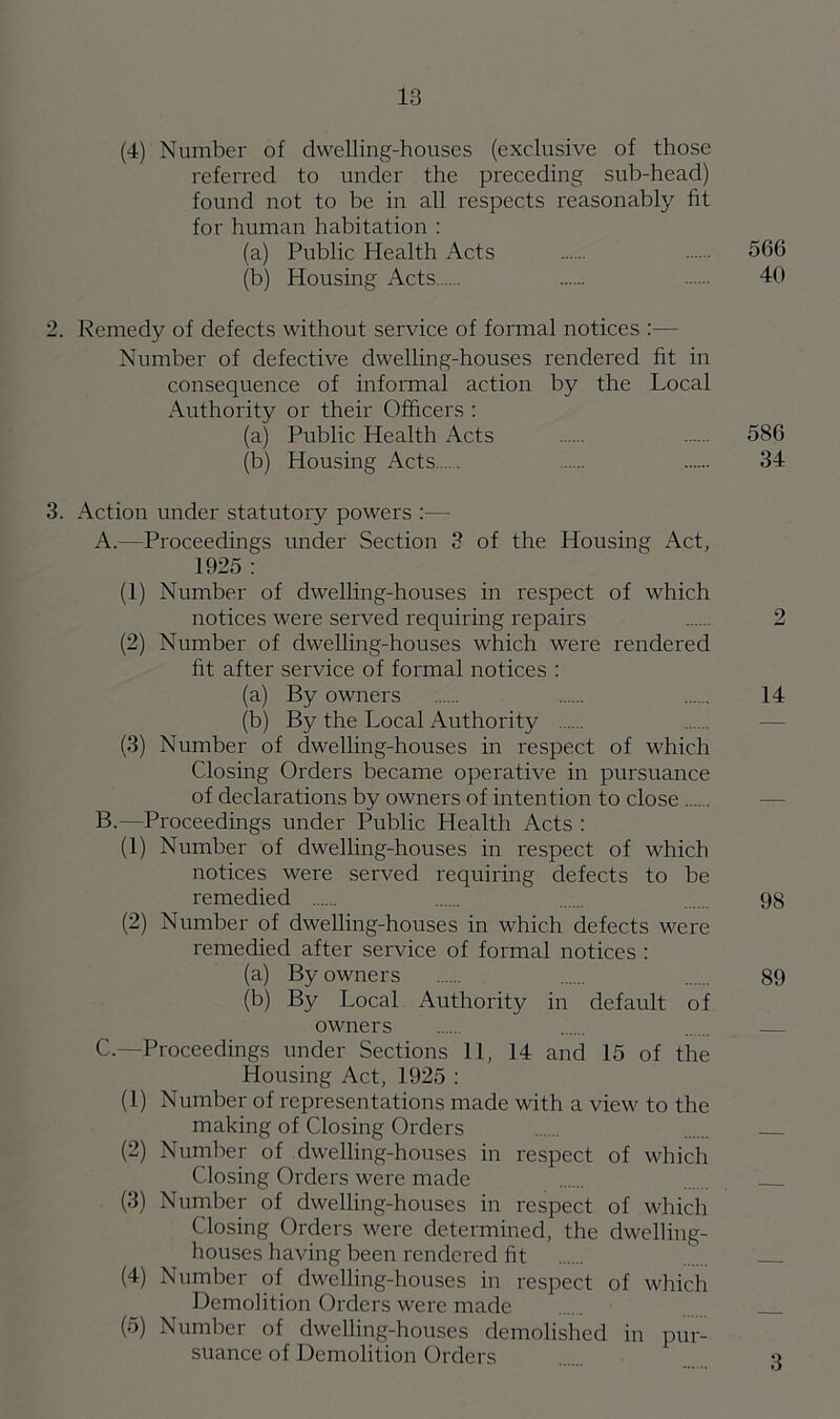 (4) Number of dwelling-houses (exclusive of those referred to under the preceding sub-head) found not to be in all respects reasonably fit for human habitation : (a) Public Health Acts 566 (b) Housing Acts 40 2. Remedy of defects without service of formal notices Number of defective dwelling-houses rendered fit in consequence of informal action by the Local Authority or their Officers : (a) Public Health Acts 586 (b) Housing Acts 34 3. Action under statutory powers :—- A. —Proceedings under Section 3 of the Housing Act, 1925 : (1) Number of dwelling-houses in respect of which notices were served requiring repairs 2 (2) Number of dwelling-houses which were rendered fit after service of formal notices : (a) By owners 14 (b) By the Local Authority (3) Number of dwelling-houses in respect of which Closing Orders became operative in pursuance of declarations by owners of intention to close B. —Proceedings under Public Health Acts : (1) Number of dwelling-houses in respect of which notices were served requiring defects to be remedied 98 (2) Number of dwelling-houses in which defects were remedied after service of formal notices : (a) By owners 89 (b) By Local Authority in default of owners C. —Proceedings under Sections 11, 14 and 15 of the Housing Act, 1925 : (1) Number of representations made with a view to the making of Closing Orders (2) Number of dwelling-houses in respect of which Closing Orders were made (3) Number of dwelling-houses in respect of which Closing Orders were determined, the dwelling- houses having been rendered fit (4) Number of dwelling-houses in respect of which Demolition Orders were made (5) Number of dwelling-houses demolished in pur- suance of Demolition Orders o