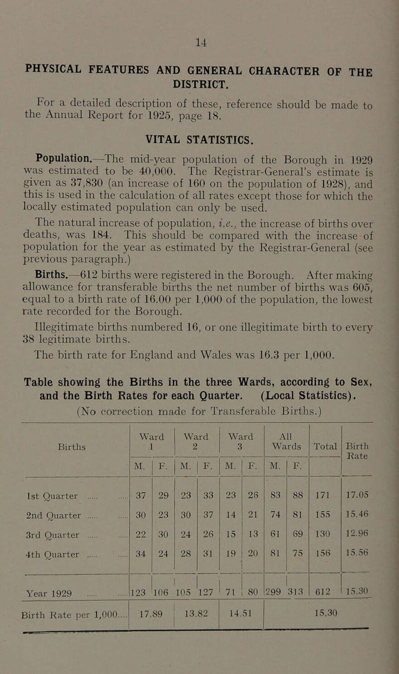 PHYSICAL FEATURES AND GENERAL CHARACTER OF THE DISTRICT. For a detailed description of these, reference should be made to the Annual Report for 1925, page IS. VITAL STATISTICS. Population.—The mid-year population of the Borough in 1929 was estimated to be 40,000. The Registrar-General’s estimate is given as 37,830 (an increase of 160 on the population of 1928), and this is used in the calculation of all rates except those for which the locally estimated population can only be used. The natural increase of population, i.e., the increase of births over deaths, was 184. This should be compared with the increase of population for the year as estimated by the Registrar-General (see previous paragraph.) Births.—612 births were registered in the Borough. After making allowance for transferable births the net number of births was 605, equal to a birth rate of 16.00 per 1,000 of the population, the lowest rate recorded for the Borough. Illegitimate births numbered 16, or one illegitimate birth to every 38 legitimate births. The birth rate for England and Wales was 16.3 per 1,000. Table showing the Births in the three Wards, according to Sex, and the Birth Rates for each Quarter. (Local Statistics). (No correction made for Transferable Births.) Births Ward 1 Ward 2 Ward 3 All Wards Total Birth Rate M. F. M. F. M. F. M. F. 1st Quarter 37 29 23 33 23 26 83 88 171 17.05 2nd Quarter 30 23 30 37 14 21 74 81 155 15.46 3rd Quarter 22 30 24 26 15 13 61 69 130 12.96 4th Quarter 34 24 28 31 19 20 81 75 156 15.56 Year 1929 123 106 105 127 7, 80 299 313 612 15.30 Birth Rate per 1,000.... 17.89 13.82 14.51 15.30