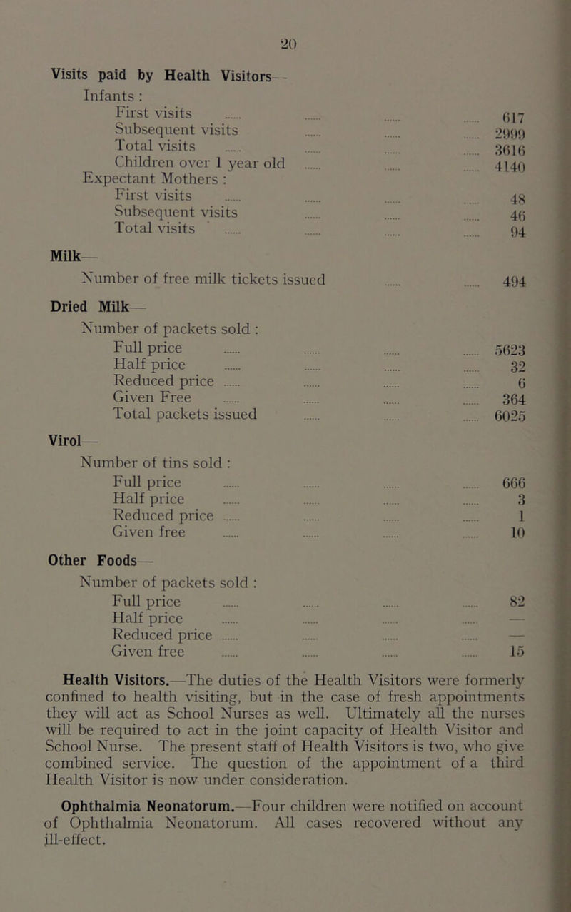 Visits paid by Health Visitors Infants: First visits Subsequent visits Total visits Children over 1 year old Expectant Mothers : First visits Subsequent visits Total visits 617 2999 3616 4140 48 46 94 Milk- Number of free milk tickets issued 494 Dried Milk— Number of packets sold : Full price 5623 Half price 32 Reduced price 6 Given Free 364 Total packets issued 6025 Virol— Number of tins sold : Full price 666 Half price 3 Reduced price 1 Given free 10 Other Foods— Number of packets sold : Full price 82 Half price Reduced price Given free 15 Health Visitors.—The duties of the Health Visitors were formerly confined to health visiting, but in the case of fresh appointments they will act as School Nurses as well. Ultimately all the nurses will be required to act in the joint capacity of Health Visitor and School Nurse. The present staff of Health Visitors is two, who give combined service. The question of the appointment of a third Health Visitor is now under consideration. Ophthalmia Neonatorum. -Four children were notified on account of Ophthalmia Neonatorum. All cases recovered without an}' ill-effect.