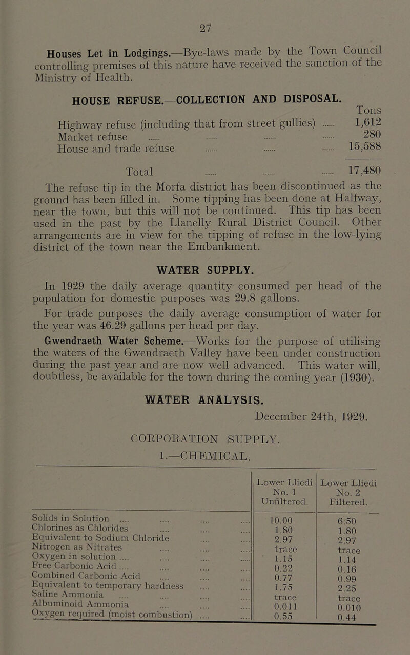 Houses Let in Lodgings.—Bye-laws made by the Town Council controlling premises of this nature have received the sanction of the Ministry of Health. HOUSE REFUSE. COLLECTION AND DISPOSAL. Tons Highway refuse (including that from street gullies) 1,012 Market refuse 280 House and trade refuse 15,588 Total 17,480 The refuse tip in the Morfa distiict has been discontinued as the ground has been filled in. Some tipping has been done at Halfway, near the town, but this will not be continued. This tip has been used in the past by the Llanelly Rural District Council. Other arrangements are in view for the tipping of refuse in the low-lying district of the town near the Embankment. WATER SUPPLY. In 1929 the daily average quantity consumed per head of the population for domestic purposes was 29.8 gallons. For trade purposes the daily average consumption of water for the year was 46.29 gallons per head per day. Gwendraeth Water Scheme.—Works for the purpose of utilising the waters of the Gwendraeth Valley have been under construction during the past year and are now well advanced. This water will, doubtless, be available for the town during the coming year (1930). WATER ANALYSIS. December 24th, 1929. CORPORATION SUPPLY. 1.—CHEMICAL. Lower Lliedi No. 1 Unfiltered. Lower Lliedi No. 2 Filtered. Solids in Solution 10.00 6.50 Chlorines as Chlorides 1.80 1 80 Equivalent to Sodium Chloride 2.97 2 97 Nitrogen as Nitrates trace trace Oxygen in solution 1.15 1 14 Free Carbonic Acid.... 0.22 0 16 Combined Carbonic Acid 0.77 0 99 Equivalent to temporary hardness 1.75 2 25 Saline Ammonia trace Albuminoid Ammonia 0.011 0 010 Oxygen required (moist combustion) . 0.55 0.44