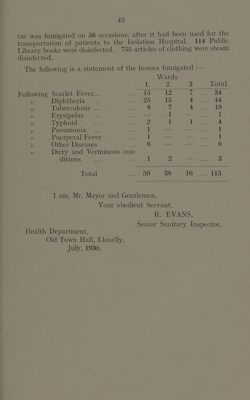 4 a car was fumigated on 56 occasions, after it had been used foi the transportation of patients to the Isolation Hospital. 114 Public Library, books were disinfected. 755 articles of clothing were steam disinfected. The following is a statement of the houses fumigated Following Scarlet Fever n Diphtheria ii Tuberculosis ii Erysipelas ii Typhoid ii Pneumonia ii Puerperal Fever ii Other Diseases ii Dirty and Verminous ditions Total Wards 1. 2. 3 Total. . 15 12 7 . 34 . 25 15 4 . 44 8 7 4 . 19 — 1 — 1 2 1 1 4 1 — — 1 i — — 1 6 — ■— . 6 1 2 — . 3 59 38 16 . 113 I am, Mr. Mayor and Gentlemen, Your obedient Servant, Health Department, Old Town Hall, Llanelly, July, 1930. R. EVANS, Senior Sanitary Inspector.