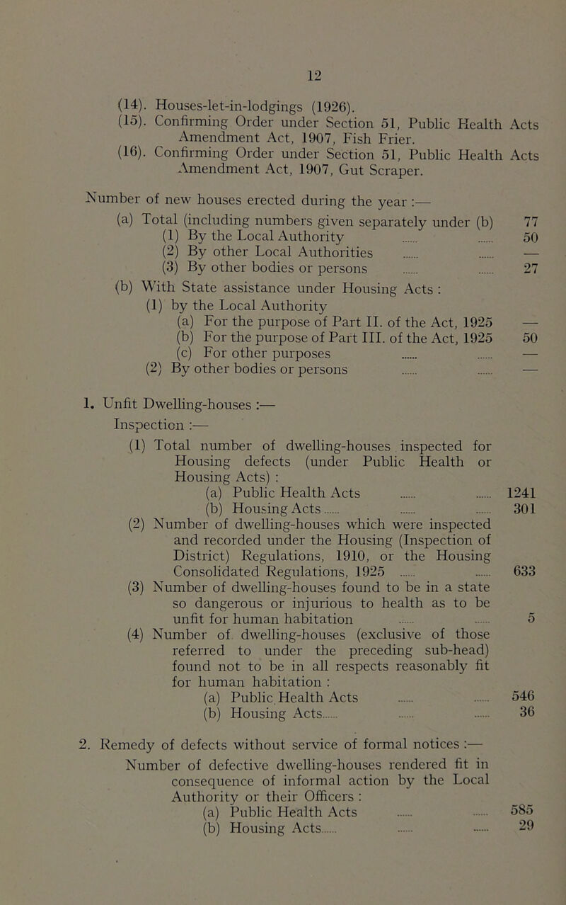 (14) . Houses-let-in-lodgings (1926). (15) . Confirming Order under Section 51, Public Health Acts Amendment Act, 1907, Fish Frier. (16) . Confirming Order under Section 51, Public Health Acts Amendment Act, 1907, Gut Scraper. Number of new houses erected during the year :— (a) Total (including numbers given separately under (b) 77 (1) By the Local Authority 50 (2) By other Local Authorities — (3) By other bodies or persons 27 (b) With State assistance under Housing Acts : (1) by the Local Authority (a) For the purpose of Part II. of the Act, 1925 — (b) For the purpose of Part III. of the Act, 1925 50 (c) For other purposes — (2) By other bodies or persons — 1. Unfit Dwelling-houses :— Inspection :— (1) Total number of dwelling-houses inspected for Housing defects (under Public Health or Housing Acts) : (a) Public Health Acts 1241 (b) Housing Acts 301 (2) Number of dwelling-houses which were inspected and recorded under the Housing (Inspection of District) Regulations, 1910, or the Housing Consolidated Regulations, 1925 633 (3) Number of dwelling-houses found to be in a state so dangerous or injurious to health as to be unfit for human habitation 5 (4) Number of dwelling-houses (exclusive of those referred to under the preceding sub-head) found not to be in all respects reasonably fit for human habitation : (a) Public Health Acts 546 (b) Housing Acts 36 2. Remedy of defects without service of formal notices :— Number of defective dwelling-houses rendered fit in consequence of informal action by the Local Authority or their Officers : (a) Public Health Acts 585 (b) Housing Acts 29