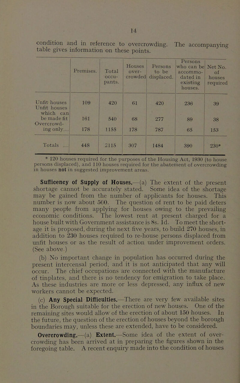 condition and in reference to overcrowding. The accompanying table gives information on these points. Premises. Total occu- pants. Houses over- crowded Persons to be displaced. Persons who can be accommo- dated in existing houses. Net No. of houses required Unfit houses Unfit houses which can 109 420 61 420 236 39 be made fit Overcrowd- 161 540 68 277 89 38 ing only 178 1155 178 787 65 153 Totals 448 2115 307 1484 390 230* * 120 houses required for the purposes of the Housing Act, 1930 (to house persons displaced), and 110 houses required for the abatement of overcrowding in houses not in suggested improvement areas. Sufficency of Supply of Houses.—(a) The extent of the present shortage cannot be accurately stated. Some idea of the shortage may be gained from the number of applicants for houses. This number is now about 500. The question of rent to be paid deters many people from applying for houses owing to the prevailing economic conditions. The lowest rent at present charged for a house built with Government assistance is 8s. Id. To meet the short- age it is proposed, during the next five years, to build 270 houses, in addition to 230 houses required to re-house persons displaced from unfit houses or as the result of action under improvement orders. (See above ) (b) No important change in population has occurred during the present intercensal period, and it is not anticipated that any will occur. The chief occupations are connected with the manufacture of tinplates, and there is no tendency for emigration to take place. As these industries are more or less depressed, any influx of new workers cannot be expected. (c) Any Special Difficulties.—There are very few available sites in the Borough suitable for the erection of new houses. One of the remaining sites would allow of the erection of about 150 houses. In the future, the question of the erection of houses beyond the borough boundaries may, unless these are extended, have to be considered. Overcrowding.—(a) Extent.—Some idea of the extent of over- crowding has been arrived at in preparing the figures shown in the foregoing table. A recent enquiry made into the condition of houses