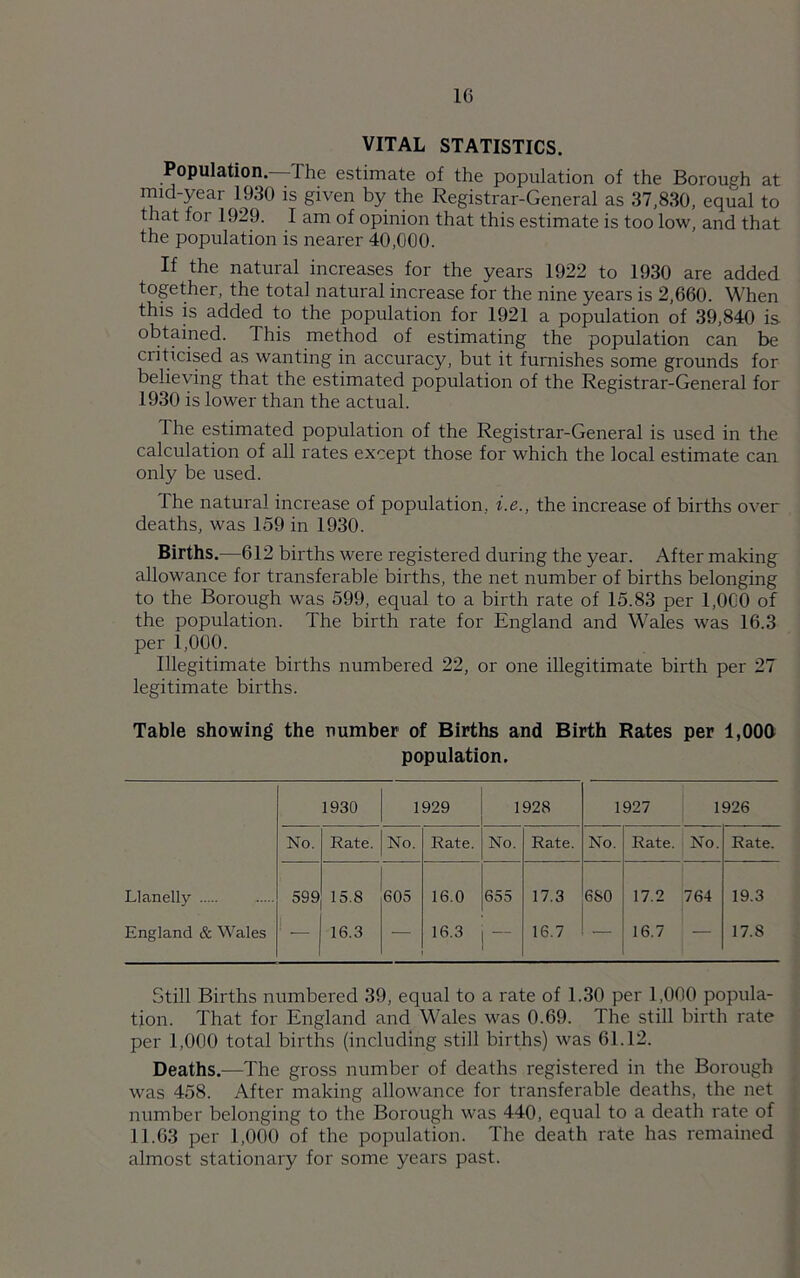 VITAL STATISTICS. Population. The estimate of the population of the Boroueh at mid-year 1930 is given by the Registrar-General as 37,830, equal to that foi 1929. I am of opinion that this estimate is too low, and that the population is nearer 40,000. If the natural increases for the years 1922 to 1930 are added together, the total natural increase for the nine years is 2,660. When this is added to the population for 1921 a population of 39,840 is. obtained. This method of estimating the population can be criticised as wanting in accuracy, but it furnishes some grounds for believing that the estimated population of the Registrar-General for 1930 is lower than the actual. The estimated population of the Registrar-General is used in the calculation of all rates except those for which the local estimate can only be used. The natural increase of population, i.e., the increase of births over deaths, was 159 in 1930. Births.—612 births were registered during the year. After making allowance for transferable births, the net number of births belonging to the Borough was 599, equal to a birth rate of 15.83 per 1,0C0 of the population. The birth rate for England and Wales was 16.3 per 1,000. Illegitimate births numbered 22, or one illegitimate birth per 27 legitimate births. Table showing the number of Births and Birth Rates per 1,000 population. 1930 1929 1928 1927 1926 No. Rate. No. Rate. No. Rate. No. Rate. No. Rate. Llanelly 599 15.8 605 16.0 655 17.3 680 17.2 764 19.3 England & Wales | 16.3 — 16.3 16.7 — 16.7 — 17.8 Still Births numbered 39, equal to a rate of 1.30 per 1,000 popula- tion. That for England and Wales was 0.69. The still birth rate per 1,000 total births (including still births) was 61.12. Deaths.—The gross number of deaths registered in the Borough was 458. After making allowance for transferable deaths, the net number belonging to the Borough was 440, equal to a death rate of 11.63 per 1,000 of the population. The death rate has remained almost stationary for some years past.