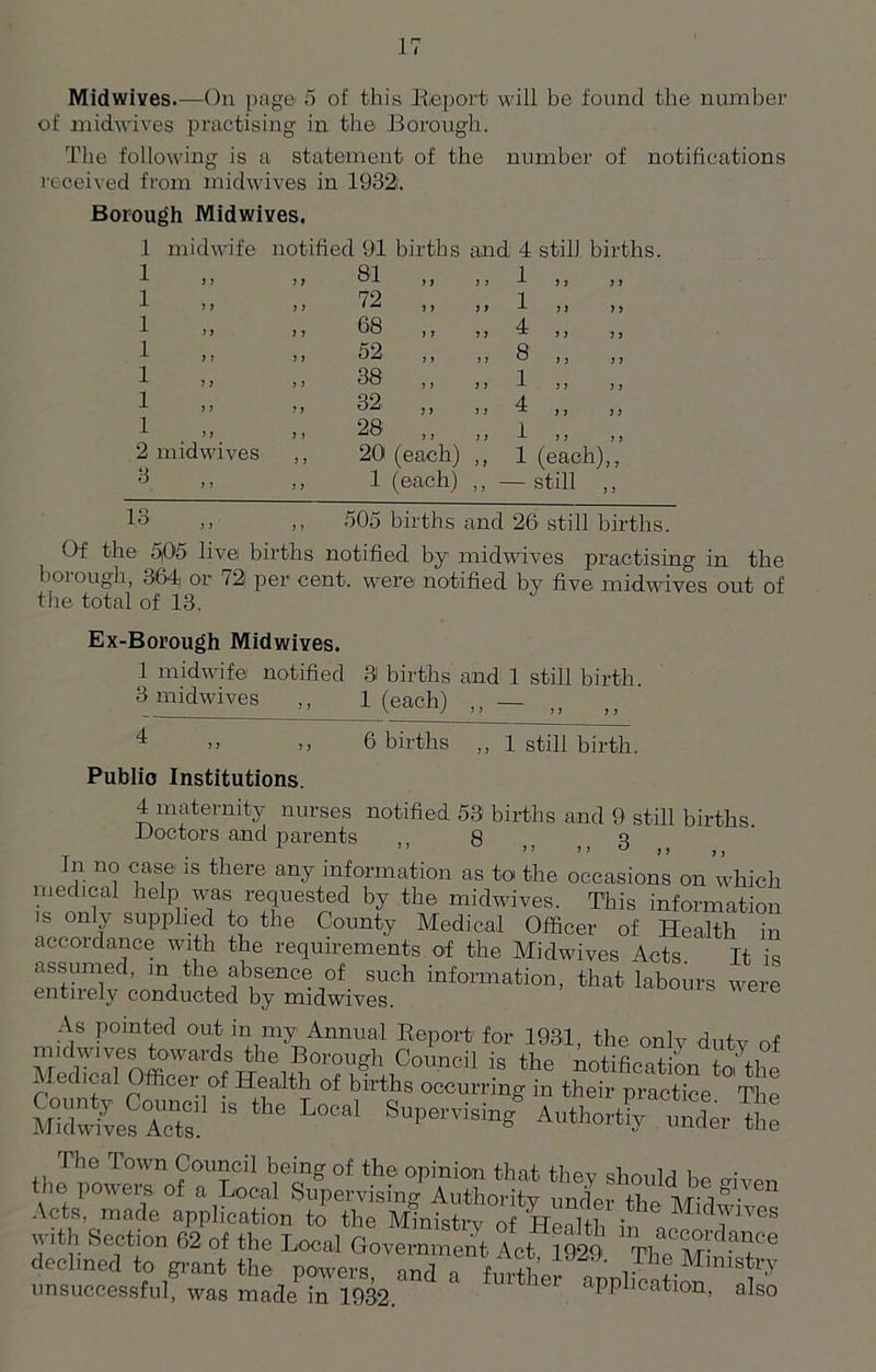 Midwives.—On page 5 of this Report will be found the number of midwives practising in the Borough. The following is a statement of the number of notifications received from midwives in 1932. Borough Midwives. 1 midwife notified 91 births and 4 still births. -*• 11 11 1 I) J J ^J± 11 11 72 „ „ -1- 11 11 1 11 11 11 11 68 ,, „ 4 > > j > 11 11 52 „ „ 8 ,, 1 „ 38 ,, ,, 1 11 11 4 „ 32 ,, ,, 4 ^ 11 11 1 „ 28 11 11 2 midwives ,, 20 (each) ,, 1 (each),, 3 ., 11 11 1 (each) ,, — still ,, 505 births and 26 still births. Of the 5,05 live births notified by midwives practising in the borough, 364 or 72 per cent, were notified by five midwives out of the total of 13, Ex-Borough Midwives. 1 midwife notified 3 births and 1 still birth. 3 midwives ,, 1 (each) — ,, 4 >> >, 6 births ,, 1 still birth. Public Institutions. 4 maternity nurses notified 53 births and 9 still births -Doctors and parents ,, 8 ,, 3 In no case is there any information as to the occasions on which medical help was requested by the midwives. This information is only supplied to the County Medical Officer of Health in accordance with the requirements of the Midwives Acts. It is assumed, m the absence of such information, that labours were entirely conducted by midwives. were As pointed out in my Annual Report for 1931, the only dutv of MedSeSoSS^^fAA^UnCil  *• -wKh' r J1 n , Health of births occurring in their practice T'hp 18 the L0Cal Authortiy under ^he Acts, made application to the Ministry of TTeoU-i • 16 Hidwives with Section 62 of the Local Government Act 1929 1“ ac9^d“ce declined to grant the powers ! ! 192'9’ The Ministry unsuccessful, was made in 1932.  U1 6r appllcatlon- also