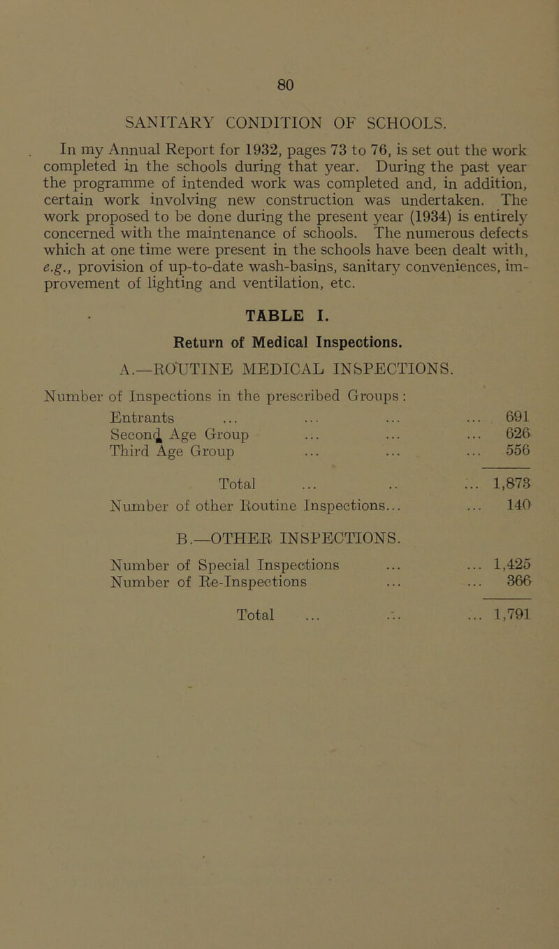 SANITARY CONDITION OF SCHOOLS. In my Annual Report for 1932, pages 73 to 76, is set out the work completed in the schools during that year. During the past year the programme of intended work was completed and, in addition, certain work involving new construction was undertaken. The work proposed to be done during the present year (1934) is entirely concerned with the maintenance of schools. The numerous defects which at one time were present in the schools have been dealt with, e.g., provision of up-to-date wash-basins, sanitary conveniences, im- provement of lighting and ventilation, etc. TABLE I. Return of Medical Inspections. A.—RO'UTINE MEDICAL INSPECTIONS. Number of Inspections in the prescribed Groups: Entrants ... 691 Second Age Group ... 626 Third Age Group ... 556 Total ... 1,873 Number of other Routine Inspections... ... 140 B.—OTHER INSPECTIONS. Number of Special Inspections ... 1,425 Number of Re-Inspections ... 366 Total ... 1,791