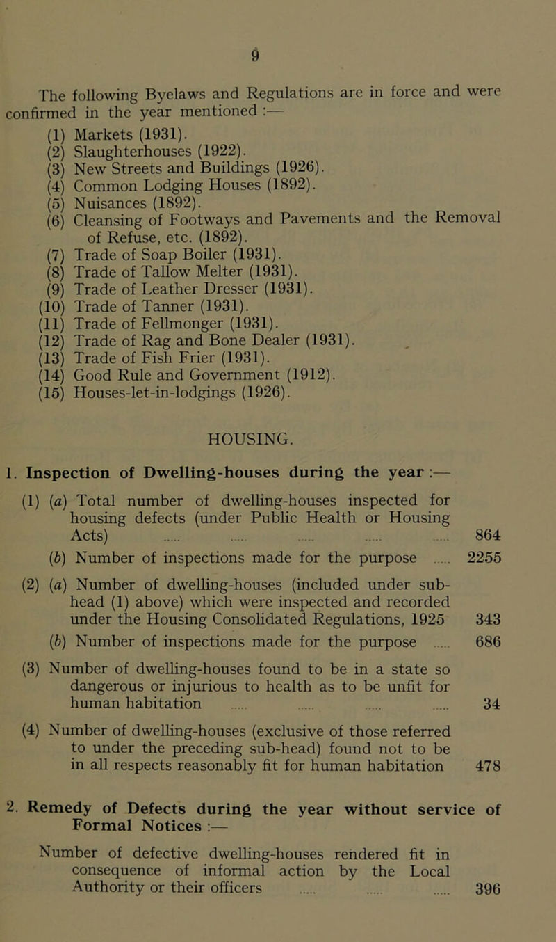 The following Byelaws and Regulations are in force and were confirmed in the year mentioned :— (1) Markets (1931). (2) Slaughterhouses (1922). (3) New Streets and Buildings (1926). (4) Common Lodging Houses (1892). (5) Nuisances (1892). (6) Cleansing of Footways and Pavements and the Removal of Refuse, etc. (1892). (7) Trade of Soap Boiler (1931). (8) Trade of Tallow Melter (1931). (9) Trade of Leather Dresser (1931). (10) Trade of Tanner (1931). (11) Trade of Fellmonger (1931). (12) Trade of Rag and Bone Dealer (1931). (13) Trade of Fish Frier (1931). (14) Good Rule and Government (1912). (15) Houses-let-in-lodgings (1926). HOUSING. 1. Inspection of Dwelling-houses during the year:— (1) (a) Total number of dwelling-houses inspected for housing defects (under Public Health or Housing Acts) ..... 864 (b) Number of inspections made for the purpose 2255 (2) (a) Number of dwelling-houses (included under sub- head (1) above) which were inspected and recorded under the Housing Consolidated Regulations, 1925 343 (b) Number of inspections made for the purpose 686 (3) Number of dwelling-houses found to be in a state so dangerous or injurious to health as to be unfit for human habitation .... ... 34 (4) Number of dwelling-houses (exclusive of those referred to under the preceding sub-head) found not to be in all respects reasonably fit for human habitation 478 2. Remedy of Defects during the year without service of Formal Notices :— Number of defective dwelling-houses rendered fit in consequence of informal action by the Local Authority or their officers 396