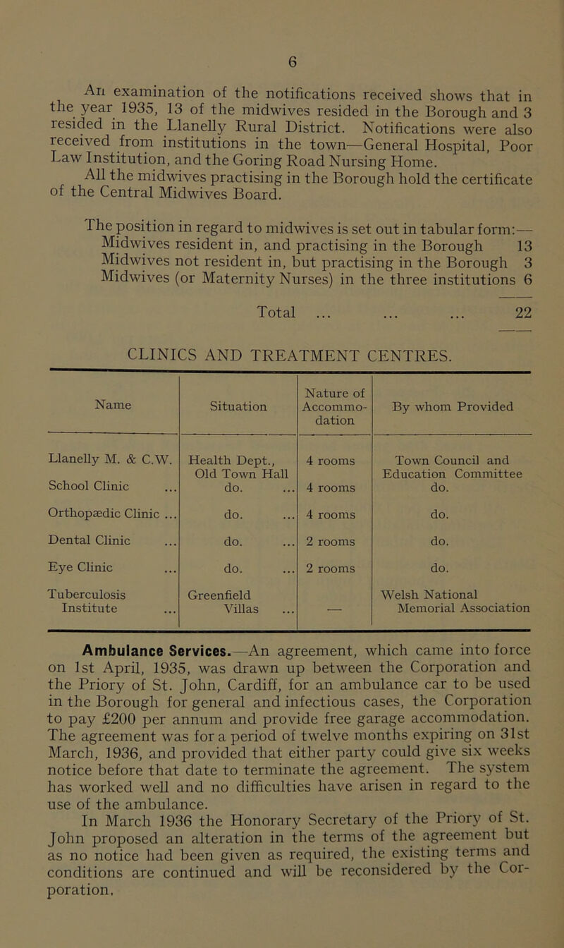 An examination of the notifications received shows that in the year 1935, 13 of the midwives resided in the Borough and 3 resided in the Llanelly Rural District. Notifications were also ieceived from institutions in the town-—General Hospital, Poor Law Institution, and the Goring Road Nursing Home. All the midwives practising in the Borough hold the certificate of the Central Midwives Board. The position in regard to midwives is set out in tabular form:— Midwives resident in, and practising in the Borough 13 Midwives not resident in, but practising in the Borough 3 Midwives (or Maternity Nurses) in the three institutions 6 Total ... ... ... 22 CLINICS AND TREATMENT CENTRES. Name Situation Nature of Accommo- dation By whom Provided Llanelly M. & C.W. Health Dept., 4 rooms Town Council and School Clinic Old Town Hall do. 4 rooms Education Committee do. Orthopaedic Clinic ... do. 4 rooms do. Dental Clinic do. 2 rooms do. Eye Clinic do. 2 rooms do. Tuberculosis Institute Greenfield Villas — Welsh National Memorial Association Ambulance Services.—An agreement, which came into force on 1st April, 1935, was drawn up between the Corporation and the Priory of St. John, Cardiff, for an ambulance car to be used in the Borough for general and infectious cases, the Corporation to pay £200 per annum and provide free garage accommodation. The agreement was fora period of twelve months expiring on 31st March, 1936, and provided that either party could give six weeks notice before that date to terminate the agreement. The system has worked well and no difficulties have arisen in regard to the use of the ambulance. In March 1936 the Honorary Secretary of the Priory of St. John proposed an alteration in the terms of the agreement but as no notice had been given as required, the existing terms and conditions are continued and will be reconsidered by the Cor- poration.