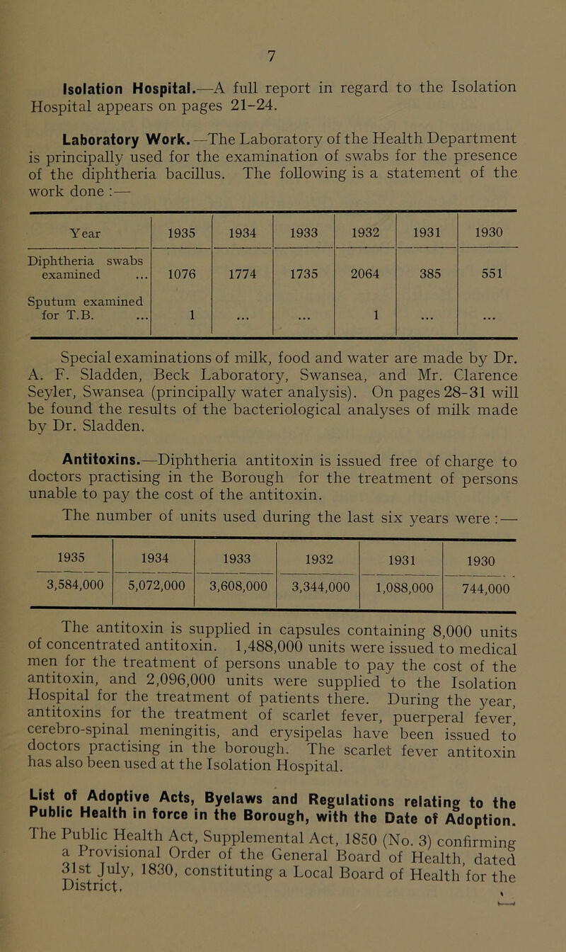 Isolation Hospital.—A full report in regard to the Isolation Hospital appears on pages 21-24. Laboratory Work. —The Laboratory of the Health Department is principally used for the examination of swabs for the presence of the diphtheria bacillus. The following is a statement of the work done :— Year 1935 1934 1933 1932 1931 1930 Diphtheria swabs examined 1076 1774 1735 2064 385 551 Sputum examined for T.B. 1 ... ... 1 ... ... Special examinations of milk, food and water are made by Dr. A. F. Sladden, Beck Laboratory, Swansea, and Mr. Clarence Seyler, Swansea (principally water analysis). On pages 28-31 will be found the results of the bacteriological analyses of milk made by Dr. Sladden. Antitoxins.—Diphtheria antitoxin is issued free of charge to doctors practising in the Borough for the treatment of persons unable to pay the cost of the antitoxin. The number of units used during the last six years were : — 1935 1934 1933 1932 1931 1930 3,584,000 5,072,000 3,608,000 3,344,000 1,088,000 744,000 The antitoxin is supplied in capsules containing 8,000 units of concentrated antitoxin. 1,488,000 units were issued to medical men for the treatment of persons unable to pay the cost of the antitoxin, and 2,096,000 units were supplied to the Isolation Hospital for the treatment of patients there. During the year, antitoxins for the treatment of scarlet fever, puerperal fever’ cerebro-spinal meningitis, and erysipelas have been issued to doctors practising in the borough. The scarlet fever antitoxin has also been used at the Isolation Hospital. List of Adoptive Acts, Byelaws and Regulations relating to the Public Health in force in the Borough, with the Date of Adoption. The Public Health Act, Supplemental Act, 1850 (No. 3) confirming a Provisional Order of the General Board of Health dated 31st July, 1830, constituting a Local Board of Health’for the District.