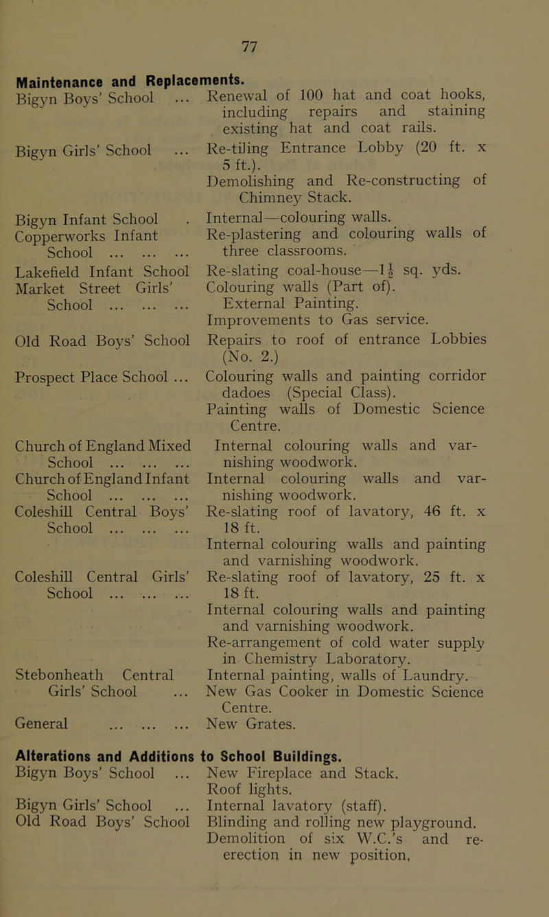 Maintenance and Replacements. Bigyn Boys’ School ... Renewal of 100 hat and coat hooks, including repairs and staining existing hat and coat rails. Bigyn Girls’ School Bigyn Infant School Copperworks Infant School Lakefield Infant School Market Street Girls’ School Old Road Boys’ School Prospect Place School ... Re-tiling Entrance Lobby (20 ft. x 5 ft.). Demolishing and Re-constructing of Chimney Stack. Interna]—colouring walls. Re-plastering and colouring walls of three classrooms. Re-slating coal-house—1|- sq. yds. Colouring walls (Part of). External Painting. Improvements to Gas service. Repairs to roof of entrance Lobbies (No. 2.) Colouring walls and painting corridor dadoes (Special Class). Painting walls of Domestic Science Centre. Church of England Mixed School Church of England Infant School Coleshill Central Boys’ School Coleshill Central Girls’ School Stebonheath Central Girls’ School General Internal colouring walls and var- nishing woodwork. Internal colouring walls and var- nishing woodwork. Re-slating roof of lavatory, 46 ft. x 18 ft. Internal colouring walls and painting and varnishing woodwork. Re-slating roof of lavatory, 25 ft. x 18 ft. Internal colouring walls and painting and varnishing woodwork. Re-arrangement of cold water supply in Chemistry Laboratory. Internal painting, walls of Laundry. New Gas Cooker in Domestic Science Centre. New Grates. Alterations and Additions to School Buildings. Bigyn Boys’ School ... New Fireplace and Stack. Roof lights. Bigyn Girls’ School ... Internal lavatory (staff). Old Road Boys’ School Blinding and rolling new playground. Demolition of six W.C.’s and re- erection in new position,