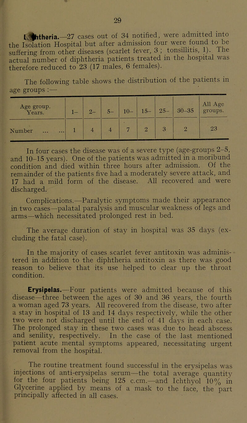 Ll|htheria.—27 cases out of 34 notified, were admitted into the Isolation Hospital but after admission four were found to be suffering from other diseases (scarlet fever, 3 , tonsillitis, 1). The actual number of diphtheria patients treated in the hospital was therefore reduced to 23 (17 males, 6 females). The following table shows the distribution of the patients in age groups :— Age group. Years. 1- 2- 5- 10- 15- 25- 30-35 All Age groups. Number 1 4 4 7 2 3 2 23 In four cases the disease was of a severe type (age-groups 2-5, and 10-15 years). One of the patients was admitted in a moribund condition and died within three hours after admission. Of the remainder of the patients five had a moderately severe attack, and 17 had a mild form of the disease. All recovered and were discharged. Complications.—Paralytic symptoms made their appearance in two cases—palatal paralysis and muscular weakness of legs and arms—which necessitated prolonged rest in bed. The average duration of stay in hospital was 35 days (ex- cluding the fatal case). In the majority of cases scarlet fever antitoxin was adminis- tered in addition to the diphtheria antitoxin as there was good reason to believe that its use helped to clear up the throat condition. Erysipelas.—Four patients were admitted because of this disease—three between the ages of 30 and 36 years, the fourth a woman aged 73 years. All recovered from the disease, two after a stay in hospital of 13 and 14 days respectively, while the other two were not discharged until the end of 41 days in each case. The prolonged stay in these two cases was due to head abscess and senility, respectively. In the case of the last mentioned patient acute mental symptoms appeared, necessitating urgent removal from the hospital. The routine treatment found successful in the erysipelas was injections of anti-erysipelas serum—the total average quantity for the four patients being 125 c.cm.—and Ichthyol 10% in Glycerine applied by means of a mask to the face, the part principally affected in all cases.