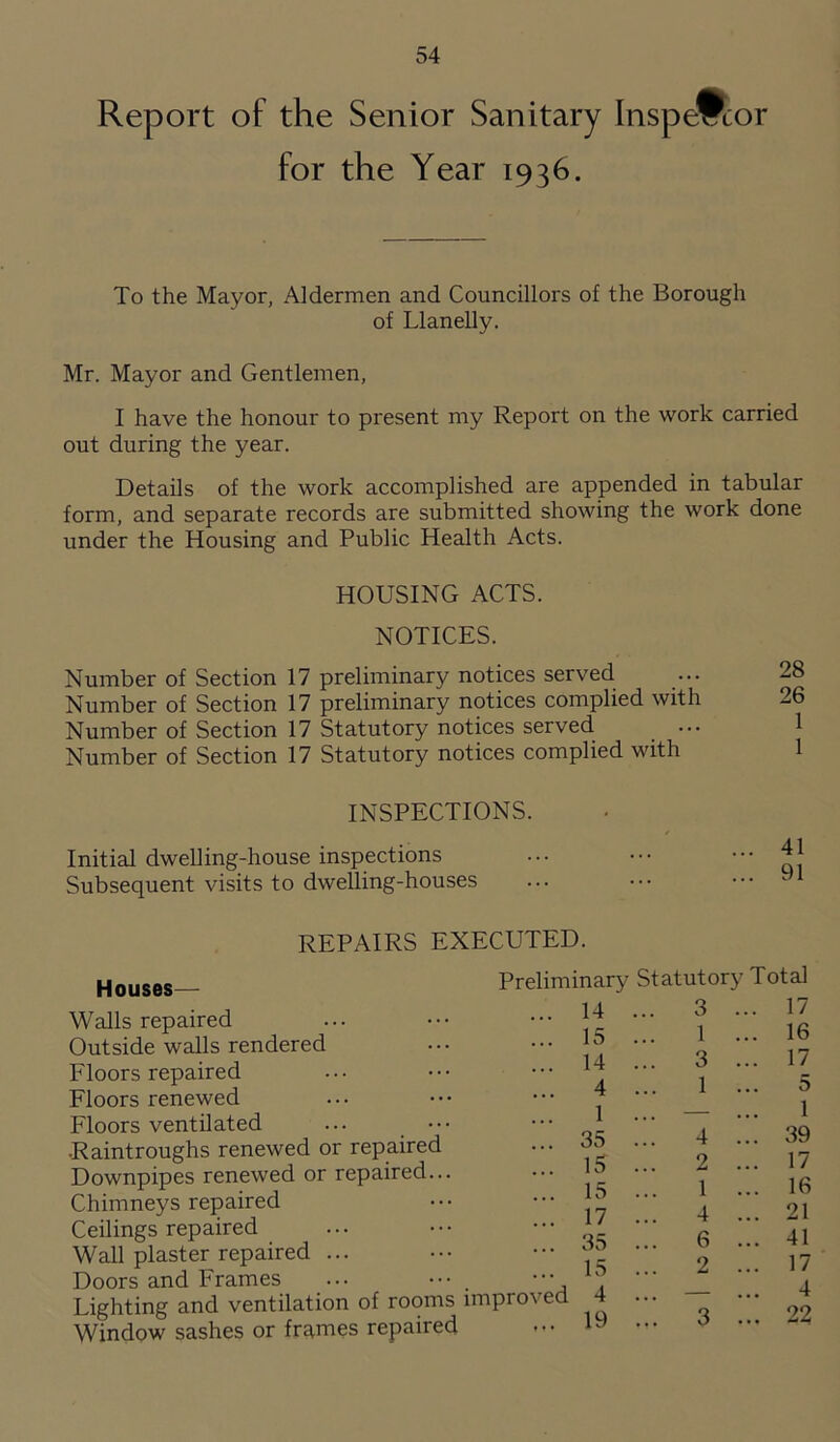 Report of the Senior Sanitary Inspector for the Year 1936. To the Mayor, Aldermen and Councillors of the Borough of Llanelly. Mr. Mayor and Gentlemen, I have the honour to present my Report on the work carried out during the year. Details of the work accomplished are appended in tabular form, and separate records are submitted showing the work done under the Housing and Public Health Acts. HOUSING ACTS. NOTICES. Number of Section 17 preliminary notices served ... 28 Number of Section 17 preliminary notices complied with 26 Number of Section 17 Statutory notices served _ ... Number of Section 17 Statutory notices complied with 1 INSPECTIONS. Initial dwelling-house inspections ... ••• ••• 41 Subsequent visits to dwelling-houses ... ••• ••• REPAIRS EXECUTED. Houses— Walls repaired Outside walls rendered Floors repaired Floors renewed Floors ventilated Raintroughs renewed or repaired Downpipes renewed or repaired... Chimneys repaired Ceilings repaired Wall plaster repaired ... Doors and Frames Lighting and ventilation of rooms Window sashes or frames repaired Preliminary Statutory Total ... 14 ... 3 ... 17 ... 15 ... 1 ... 16 ... 14 ... 3 ... 17 ... 4 ... 1 5 1 ••• — 1 ... 35 ... 4 ... 39 ... 15 ... 2 ... 17 ... 15 ... 1 ... 16 ... 17 ... 4 ... 21 ... 35 ... 6 ... 41 ... 15 ... 2 ... 17 improved 4 ... — ... 4 19 .,. 3 ... 22