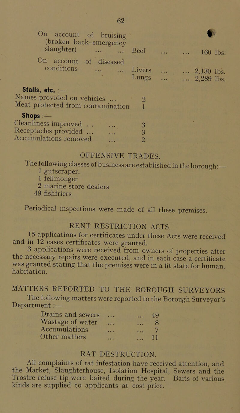On account of bruising (broken back-emergency slaughter) Beef On account of diseased conditions ... ... Bivers Lungs Stalls, etc. :— Names provided on vehicles ... 2 Meat protected from contamination 1 Shops :— Cleanliness improved ... ... 3 Receptacles provided ... ... 3 Accumulations removed ... 2 OFFENSIVE TRADES. The following classes of business are established in the borough: 1 gutscraper. 1 fellmonger 2 marine store dealers 49 fishfriers Periodica] inspections were made of all these premises. RENT RESTRICTION ACTS. 15 applications for certificates under these Acts were received and in 12 cases certificates were granted. 3 applications were received from owners of properties after the necessary repairs were executed, and in each case a certificate was granted stating that the premises were in a fit state for human, habitation. MATTERS REPORTED TO THE BOROUGH SURVEYORS The following matters were reported to the Borough Surveyor’s Department :— Drains and sewers ... 49 Wastage of water ... 8 Accumulations ... 7 Other matters ... 11 RAT DESTRUCTION. All complaints of rat infestation have received attention, and the Market, Slaughterhouse, Isolation Hospital, Sewers and the Trostre refuse tip were baited during the j^ear. Baits of various kinds are supplied to applicants at cost price. % 160 lbs. ... 2,130 lbs. ... 2,289 lbs.