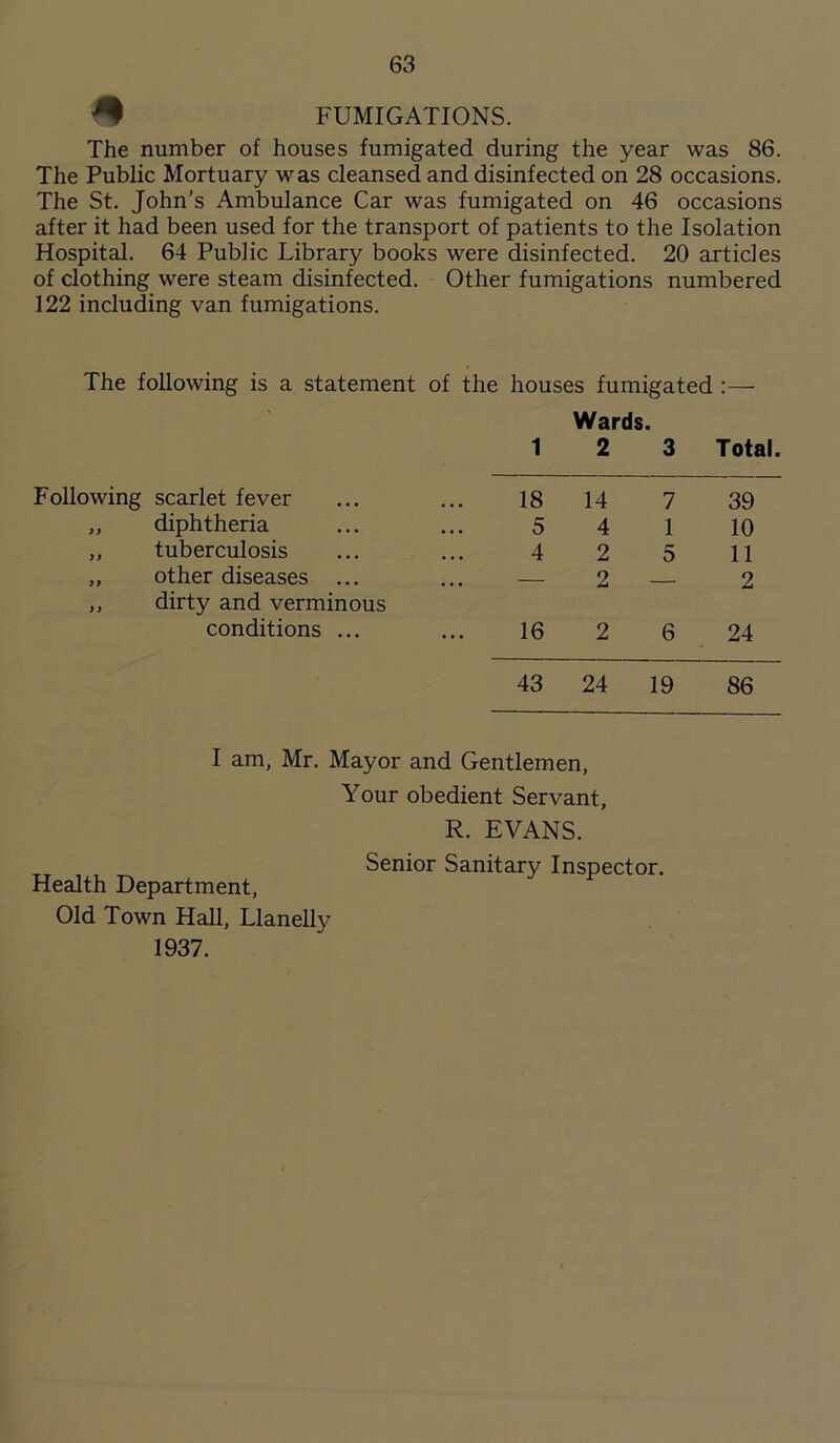 ^ FUMIGATIONS. The number of houses fumigated during the year was 86. The Public Mortuary was cleansed and disinfected on 28 occasions. The St. John’s Ambulance Car was fumigated on 46 occasions after it had been used for the transport of patients to the Isolation Hospital. 64 Public Library books were disinfected. 20 articles of clothing were steam disinfected. Other fumigations numbered 122 including van fumigations. The following is a statement of the houses fumigated :— Wards. 1 2 3 Total. Following scarlet fever 18 14 7 39 „ diphtheria • • • 5 4 1 10 „ tuberculosis 4 2 5 11 ,, other diseases — 2 2 ,, dirty and verminous conditions ... ... 16 2 6 24 43 24 19 86 I am, Mr. Mayor and Gentlemen, Your obedient Servant, R. EVANS. Senior Sanitary Inspector. Health Department, Old Town Hall, Llanelly 1937.