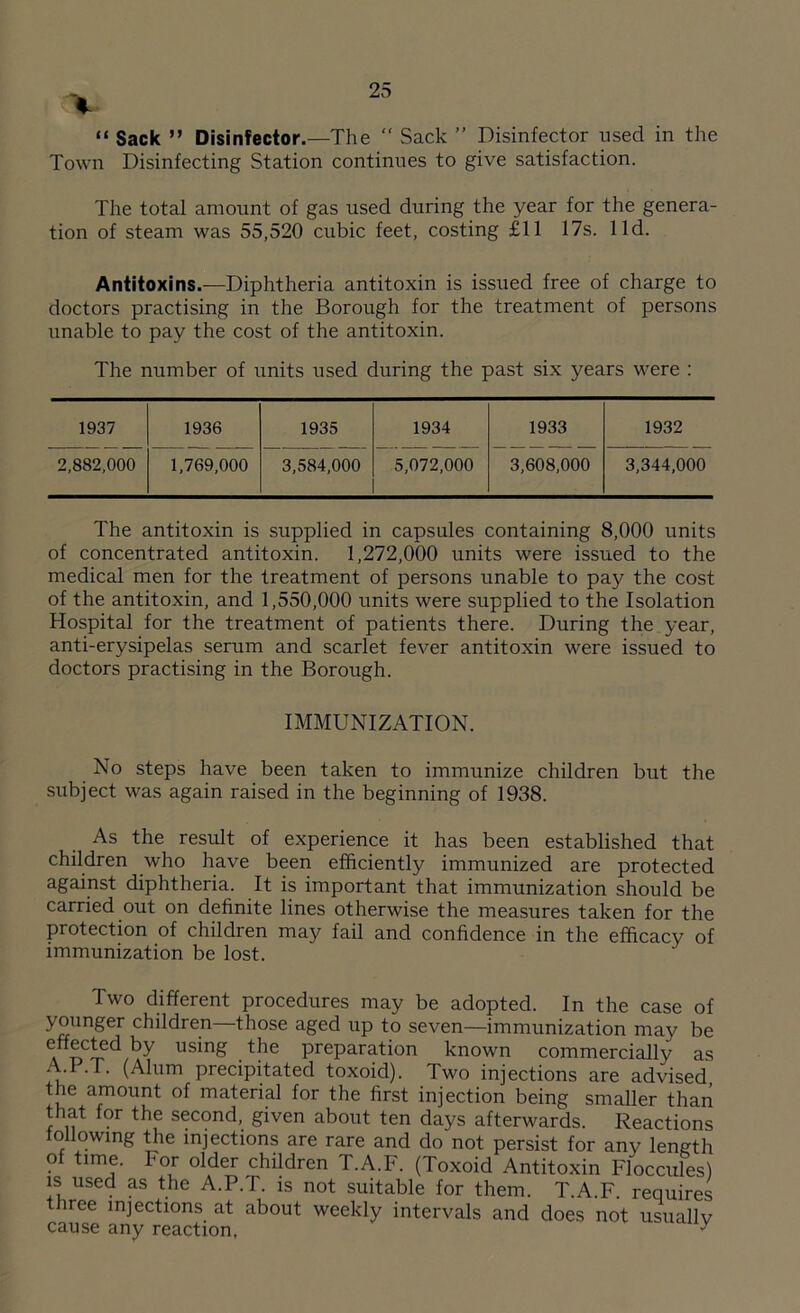 X “ Sack ” Disinfector.—The “ Sack ” Disinfector used in the Town Disinfecting Station continues to give satisfaction. The total amount of gas used during the year for the genera- tion of steam was 55,520 cubic feet, costing £11 17s. lid. Antitoxins.—Diphtheria antitoxin is issued free of charge to doctors practising in the Borough for the treatment of persons unable to pay the cost of the antitoxin. The number of units used during the past six years were : 1937 1936 1935 1934 1933 1932 2,882,000 1,769,000 3,584,000 5,072,000 3,608,000 3,344,000 The antitoxin is supplied in capsules containing 8,000 units of concentrated antitoxin. 1,272,000 units were issued to the medical men for the treatment of persons unable to pay the cost of the antitoxin, and 1,550,000 units were supplied to the Isolation Hospital for the treatment of patients there. During the year, anti-erysipelas serum and scarlet fever antitoxin were issued to doctors practising in the Borough. IMMUNIZATION. No steps have been taken to immunize children but the subject was again raised in the beginning of 1938. As the result of experience it has been established that children who have been efficiently immunized are protected against diphtheria. It is important that immunization should be carried out on definite lines otherwise the measures taken for the protection of children may fail and confidence in the efficacy of immunization be lost. Two different procedures may be adopted. In the case of younger children those aged up to seven—immunization may be by using the preparation known commercially as A.l .T. (Alum precipitated toxoid). Two injections are advised the amount of material for the first injection being smaller than that for the second, given about ten days afterwards. Reactions following the injections are rare and do not persist for any length of time. For older children T.A.F. (Toxoid Antitoxin Floccules) is used as the A.P.T. is not suitable for them. T.A.F. requires three injections at about weekly intervals and does not usually cause any reaction, *