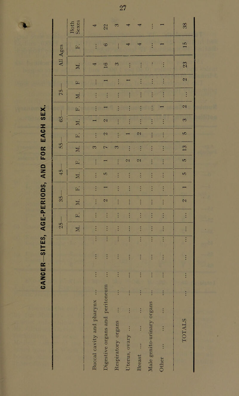 CANCER—SITES, AGE-PERIODS, AND FOR EACH SEX. c ,n £ a ° s 22 CO -rp - 38 cn o fa : CO -r : - IC bo < s' -f CO CO : r : 23 ! fa : - : - M •C 1—1 1 IC CO CO k-H *—1i <N ; f25 J fa C'l •' - <N : : ic ic IC CO CO CO ! fa : - <N CM IC IC IC ; ic 2 , fo - IC co • <N • <N 2 * • 1 fa ic <N • • 2 * • * . : . : S • • . * <D C o -fa* g g 0) • aJ • fa aJ fa : bo fa • fa a rt O Ph T3 in G k>k Ih C/3 fa G a . rt • < aJ a Cuo G * H -M > aJ bo fa o O >> fa >> fa aJ > fa. P 6 O H a o O V > -fa G H o V p -fa in <u bo aJ Ih *s< cn <D in 5 <0 fa fa CO cu <D bo fa <u £ fa S fa fa m fan 6
