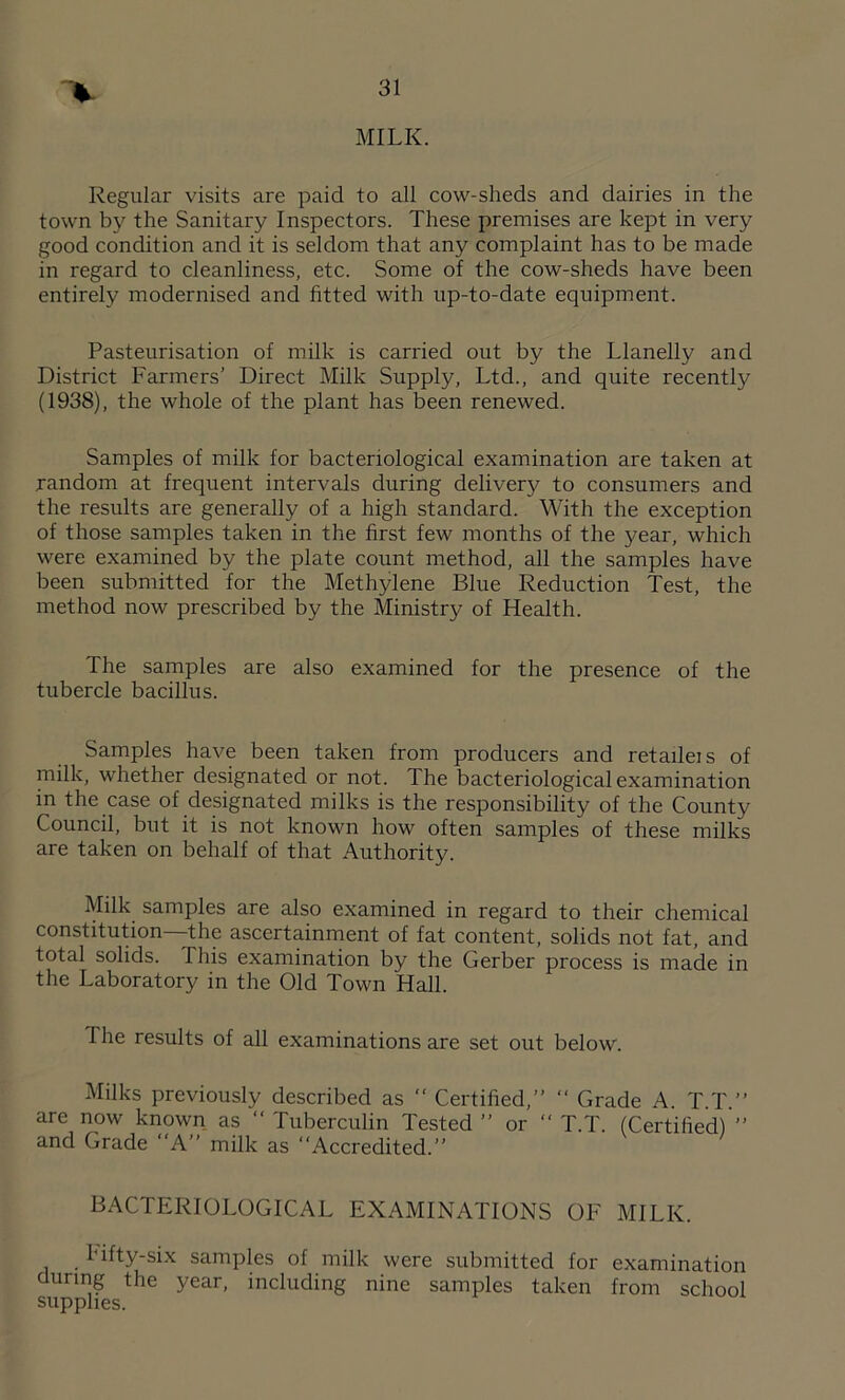 MILK. Regular visits are paid to all cow-sheds and dairies in the town by the Sanitary Inspectors. These premises are kept in very good condition and it is seldom that any complaint has to be made in regard to cleanliness, etc. Some of the cow-sheds have been entirely modernised and fitted with up-to-date equipment. Pasteurisation of milk is carried out by the Llanelly and District Farmers’ Direct Milk Supply, Ltd., and quite recently (1938), the whole of the plant has been renewed. Samples of milk for bacteriological examination are taken at random at frequent intervals during delivery to consumers and the results are generally of a high standard. With the exception of those samples taken in the first few months of the year, which were examined by the plate count method, all the samples have been submitted for the Methylene Blue Reduction Test, the method now prescribed by the Ministry of Health. The samples are also examined for the presence of the tubercle bacillus. Samples have been taken from producers and retaileis of milk, whether designated or not. The bacteriological examination in the case of designated milks is the responsibility of the County Council, but it is not known how often samples of these milks are taken on behalf of that Authority. Milk samples are also examined in regard to their chemical constitution—the ascertainment of fat content, solids not fat, and total solids. 1 his examination by the Gerber process is made in the Laboratory in the Old Town Hall. The results of all examinations are set out below. Milks previously described as “ Certified,” “ Grade A. T.T.” are now known as “ Tuberculin Tested ” or “ T.T. (Certified) ” and Grade A” milk as “Accredited.” BACTERIOLOGICAL EXAMINATIONS OF MILK. fifty-six samples of milk were submitted for examination during the year, including nine samples taken from school supplies.