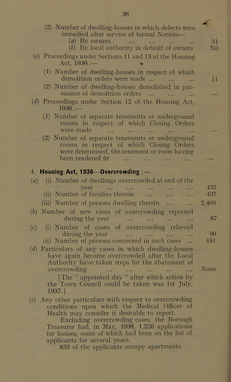 (2) Number of dwelling-houses in which defects were remedied after service of formal Notices— (a) By owners ... ... ... ... 31 (b) By local authority in default of owners Nil (c) Proceedings under Sections 11 and 13 of the Housing Act, 1936 • (1) Number of dwelling-houses in respect of which demolition orders were made ... ... ... 11 (2) Number of dwelling-houses demolished in pur- suance of demolition orders ... ... ... — (d) Proceedings under Section 12 of the Housing Act, 1936 :— (1) Number of separate tenements or underground rooms in respect of which Closing Orders were made (2) Number of separate tenements or underground rooms in respect of which Closing Orders were determined, the tenement or room having been rendered fit ... ... ... ... — 4. Housing Act, 1936—Overcrowding : — (a) (i) Number of dwellings overcrowded at end of the year ... ... ... ... ... 437 (ii) Number of families therein ... ... ... 437 (iii) Number of persons dwelling therein ... ... 2,400 (b) Number of new cases of overcrowding reported during the year ... ... ... ... 87 (c) (i) Number of cases of overcrowding relieved during the year ... ... ... ... 90 (ii) Number of persons concerned in such cases ... 451 (id) Particulars of any cases in which dwelling-houses have again become overcrowded after the Local Authority have taken steps for the abatement of overcrowding ... ... ... ... ... None [The “ appointed day ” after which action by the Town Council could be taken was 1st July, 1937.] (e) Any other particulars with respect to overcrowding conditions upon which the Medical Officer of Health may consider it desirable to report. Excluding overcrowding cases, the Borough Treasurer had, in May, 1938, 1,226 applications for houses, some of which had been on the list of applicants for several years. 835 of the applicants occupy apartments.