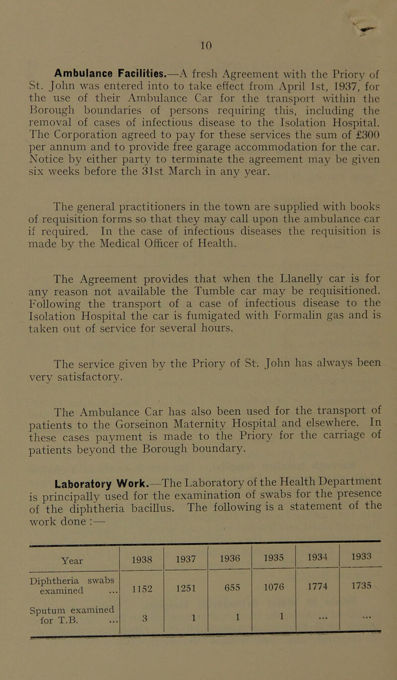 Ambulance Facilities.—A fresh Agreement with the Priory of St. John was entered into to take effect from April 1st, 1937, for the nse of their Amlmlance Car for the transport witliin the Borough boundaries of persons requiring this, including the removal of cases of infectious disease to the Isolation Hospital. The Corporation agreed to pay for these services the sum of £300 per annum and to provide free garage accommodation for the car. Notice by either party to terminate the agreement may be given si.\ weeks before the 31st March in any year. The general practitioners in the town are supplied with books of requisition forms so that they may call upon the ambulance car if required. In the case of infectious diseases the requisition is made by the Medical Officer of Health. The Agreement provides that when the Llanelly car is for any reason not available the Tumble car may be requisitioned. Following the transport of a case of infectious disease to the Isolation Hospital the car is fumigated with Formalin gas and is taken out of service for several hours. The service given by the Priory of St. Jolin has always been very satisfactory. The Ambulance Car has also been used for the transport of patients to the Gorseinon Maternity Hospital and elsewhere. In these cases payment is made to the Priory for the carriage of patients beyond the Borough boundary. Laboratory Work.—The Laboratory of the Health Department is principally used for the examination of swabs for the presence of the diphtheria bacillus. The following is a statement of the work done ;— Year 1938 1937 1936 1935 1934 1933 Diphtheria swabs examined 1152 1251 655 1076 1774 1735 Sputum examined 1 1 1 for T.B. 3