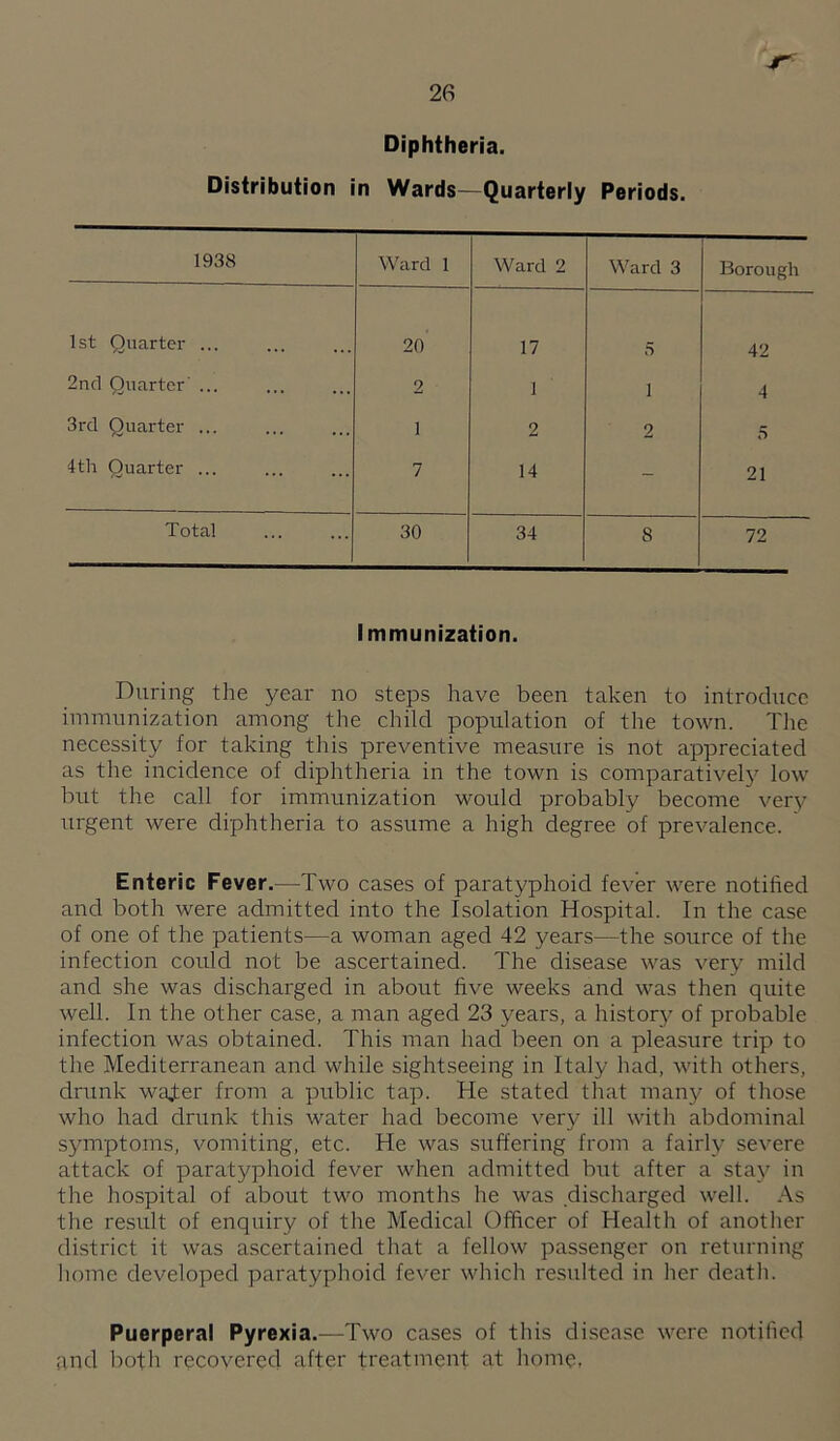 JT' 2fi Diphtheria. Distribution in Wards—Quarterly Periods. 1938 Ward 1 Ward 2 Ward 3 Borough 1st Quarter ... 20 17 5 42 2nd Quarter' ... 2 1 1 4 3rd Quarter ... 1 2 2 5 4th Quarter ... 7 14 - 21 Total 30 34 8 72 Immunization. During the year no steps have been taken to introduce immunization among the child population of the town. The necessity for taking this preventive measure is not appreciated as the incidence of diphtheria in the town is comparatively low but the call for immunization would probably become very urgent were diphtheria to assume a high degree of prevalence. Enteric Fever.—Two cases of paratyphoid fever were notified and both were admitted into the Isolation Hospital. In the case of one of the patients—a woman aged 42 years—the source of the infection could not be ascertained. The disease was very mild and she was discharged in about five weeks and was then quite well. In the other case, a man aged 23 years, a histor}' of probable infection was obtained. This man had been on a pleasure trip to the Mediterranean and while sightseeing in Italy had, with others, drunk wajier from a public tap. He stated that nianj^ of those who had drunk this water had become very ill with abdominal symptoms, vomiting, etc. He was suffering from a fairly severe attack of paratyphoid fever when admitted but after a stay in the hospital of about two months he was discharged well. As the result of enquiry of the Medical Officer of Health of another district it was ascertained that a fellow passenger on returning home developed paratyphoid fever which resulted in her death. Puerperal Pyrexia.—Two cases of this disease were notified and both recoverccl after treatment at home,