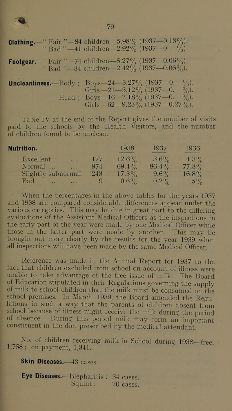 Clothing.—“ Fair ”—84 children—5.98% (1937—0.13%). Bad ”—41 children—2.92% (1937—0. %). Footgear. Fair ”—74 children—5.27% (1937—0.06%). ■■ Bad ”—34 children—2.42% (1937—0.06%). Uncleanliness.—Bod}^ ; Boys—24^—3.27% (1937—0. %). Girls—21—3.12% (1937—0. %). Head: Boys—16—2.18% (1937—0. %). Girls—62—9.23% (1937—0.27%). Table IV at the end of the Report gives the number of visits paid to the schools by the Health Visitors, and the number of children found to be unclean. Nutrition. 1938 1937 1936 Excellent 177 12.6% 3.6% 4.3% Normal ... 974 69.4% 86.4% 77.3% Slightly subnormal 243 17.3% 9.6% 16.8% Bad . 9 0.6% 0.2% 1.5% When the percentages in the above tables for the years 1937 and 1938 are compared considerable differences appear under the various categories. This may be due in great part to the differing evaluations of the Assistant Medical Officers as the inspections in the early part of the year were made by one Medical Officer while those in the latter part were made by another. This may be brought out more clearly by the results for the year 1939 when all inspections will have been made by the same Medical Officer. Reference was made in the Annual Report for 1937 to the fact that children excluded from school on account of illness were unable to take advantage of the free issue of milk. The Board of Education stipulated in their Regulations governing the supply of milk to school children that the milk must be consumed on the school premises. In March, 1939, the Board amended the Regu¬ lations in such a way that the parents of children absent from school because of illness might receive the milk during the period of absence. During this period milk may form an important constituent in the diet prescribed by the medical attendant. _ No. of children receiving milk in School during 1938_free, 1,758; on payment, 1,341. Skin Diseases.—43 cases. Eye Diseases.—Blepharitis : 34 cases. Squint : 20 cases.