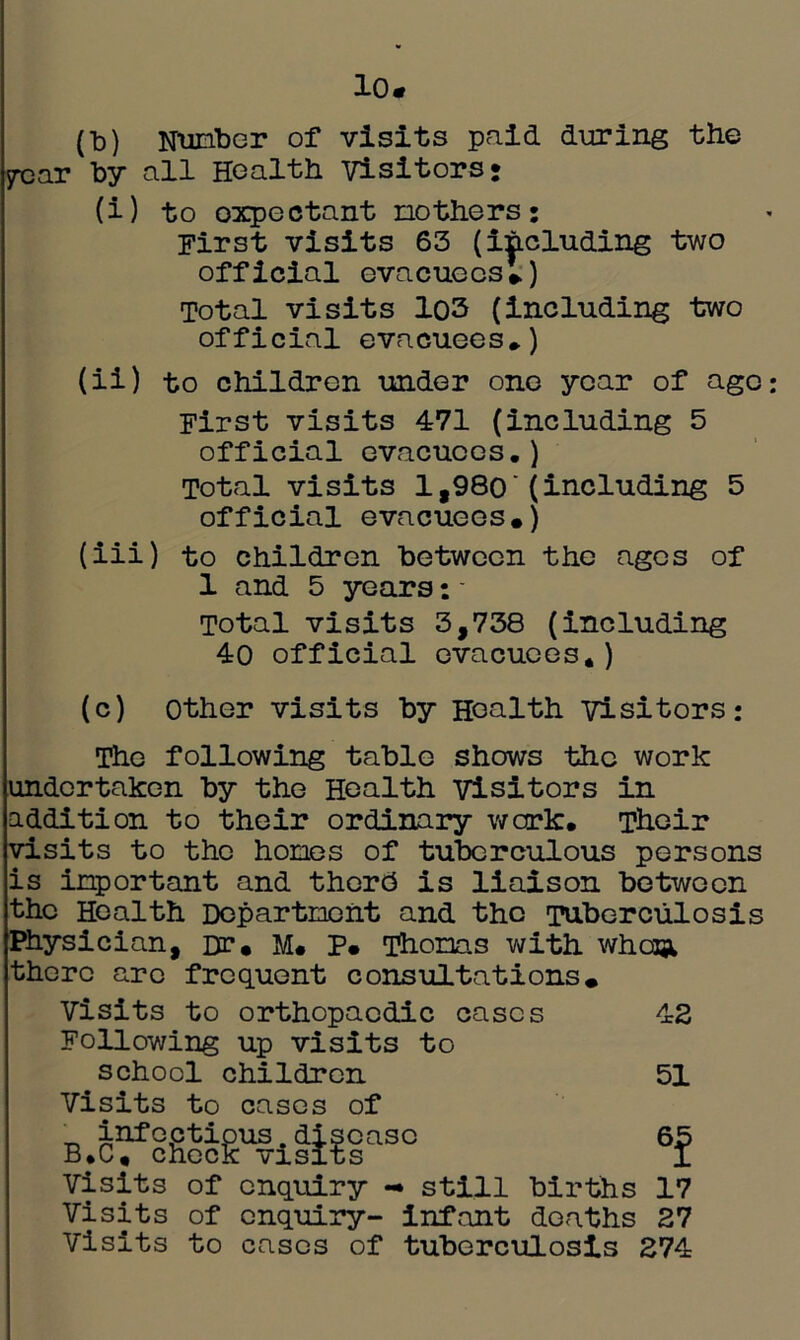 10. (b) Number of visits paid during the year by all Health Visitors; (i) to oxpectant nothors: First visits 63 (including two official evacuees*) Total visits 103 (including two official evacuees..) (ii) to children under one year of age First visits 471 (including 5 official evacuees.) Total visits 1f98o'(including 5 official evacuees*) (iii) to children between the ages of 1 and 5 years;- Total visits 3,738 (including 40 official evacuees.) (c) other visits by Health visitors: The following table shows the work undertaken by the Health visitors in addition to their ordinary work. Their visits to the hones of tuberculous persons is important and there* is liaison between the Health Department and the Tuberculosis Physician, nr* M# P* thorns with whom there arc frequent consultations* Visits to orthopaedic cases 42 Following up visits to school children 51 Visits to cases of _ infectious.disease 65 B.C* check visits I Visits of enquiry - still births 17 Visits of enquiry- infant deaths 27 Visits to cases of tuberculosis 274