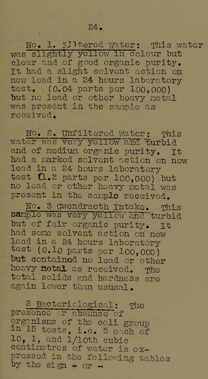 24. No. 1. loitered victor: This water was slightly yellow' in colour but clear and of good organic purity. It had a slight solvent action on new lead In a 24 hours laboratory test. , (0.04 parts per 100,000) but no lead or other heavy netal was present in the sample as received. No. 2. Unfiltered Water : This water was very yellow and' turbid and of medium organic purity, it had a marked solvent action on now lead in a 24 hours laboratory test fl.2 parts per 100,000) but no lead or ether heavy netal was present in the sample received. No. 3 Gwendraeth intake. This sample was very yellow ancT'turbid but of fair organic purity, it had some solvent action on now lead in a 24 hours laboratory test (0.10 parts per 100,000) but contained no lead or other heavy netal as received. The total solids and hardness are again lower than ususal. 2 Bacteriological: The presence • r absence of organisms of the coli group ln 15 tests, i.e. 5 each of 10, 1, and 1/1Oth cubic centimetres of water is ex- pressed in the following tables by the sign * or -