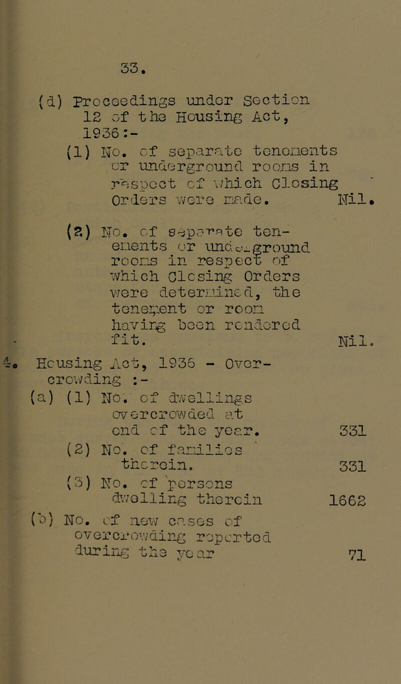 53. (d) Proceedings under section 12 of the Housing Act, 1936:- (1) No. of separate tenements or underground rooms in respect of which Closing Orders were made. Nil. (?,) No. of sepa^ete ten- ements or underground rooms in respect of which Closing Orders were de t ermined, th e tenement or room having been rendered 4- 1 iG, Nil Housing Act, 1936 - Over- c rowding :- (a) (1) No. of dwellings ov ercrowded at end of the year. 331 (2) No. of famines therein. 331 (3) No. of persons dwelling therein 1662 (o) No. of now cases of ov er cr ow cii ng reported during the year 71