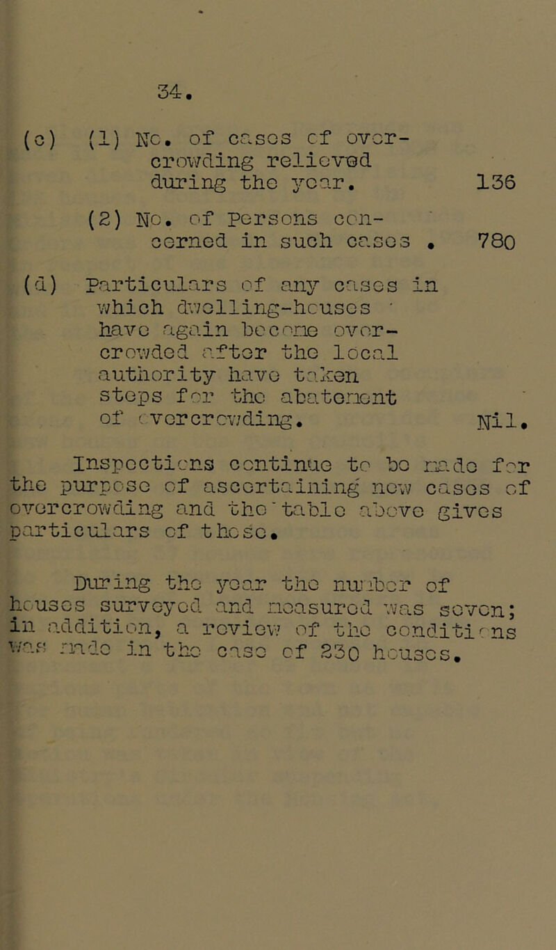 (c) (1) No. of cases cf over- crowding relieved during the year. 136 (2) No. of persons con- cerned in such co.ses . 780 (d) Particulars of any cases in which dwelling-houses ' have again bocone over- crowded after the local authority have taken steps for the abatement of c vercrcwding. Nil* inspections continue to be node for the purpose of ascertaining new cases of overcrowding a.nd the'tabic above gives particulars of these* During the year the number of houses surveyed and noasured was seven; in addition, a review of the conditions was riado in the case of 23q houses.