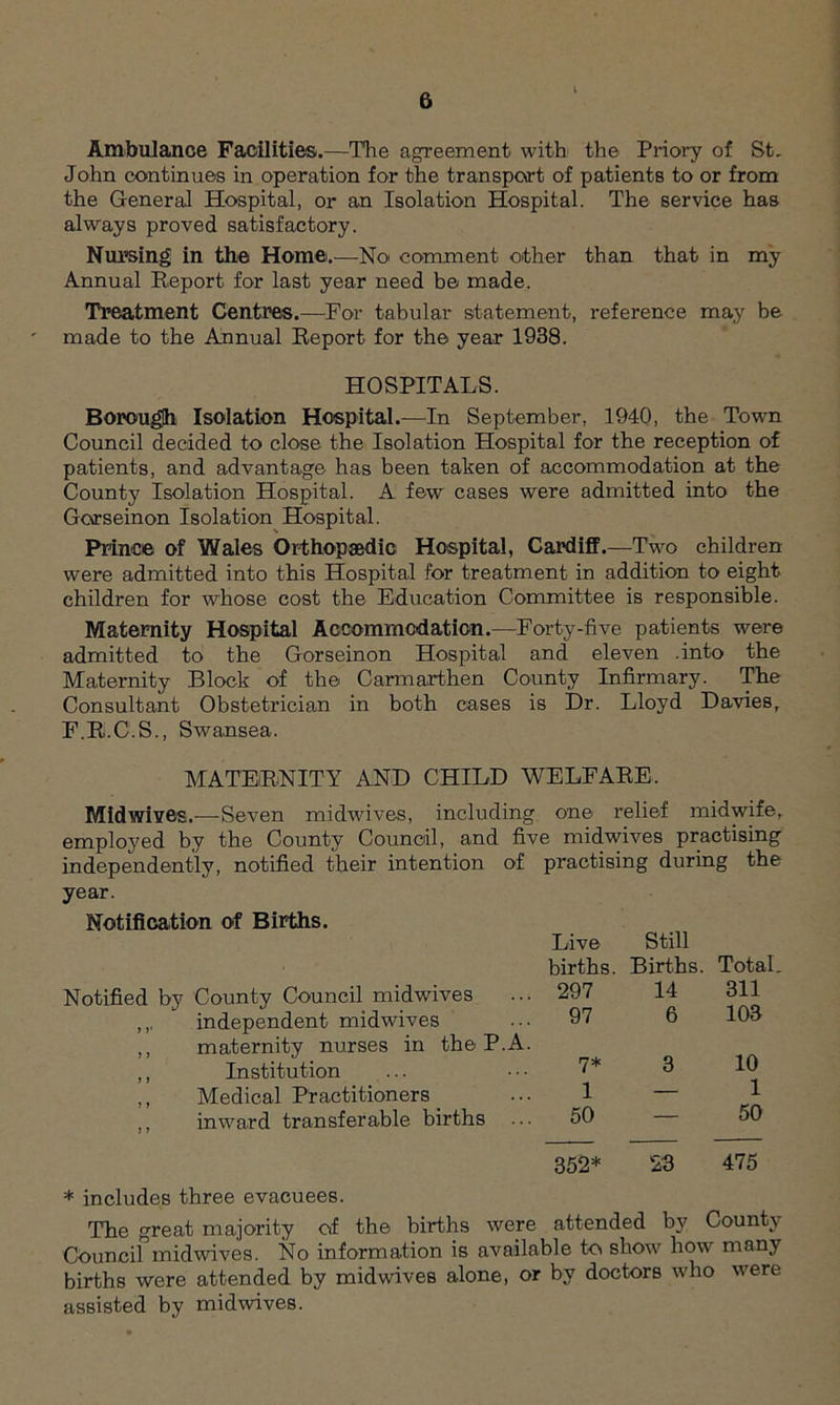 t Ambulance Facilities.—The agreement with the Priory of St, John continues in operation for the transport of patients to or from the General Hospital, or an Isolation Hospital. The service has always proved satisfactory. Nursing in the Home.—-No comment other than that in my Annual Report for last year need be made. Treatment Centres.—For tabular statement, reference may be made to the Annual Report for the year 1938. HOSPITALS. Borough Isolation Hospital.—In September, 1940, the Town Council decided to close the Isolation Hospital for the reception of patients, and advantage has been taken of accommodation at the County Isolation Hospital. A few cases were admitted into the Gorseinon Isolation Hospital. Prince of Wales Orthopaedic Hospital, Cardiff.—Two children were admitted into this Hospital for treatment in addition to eight children for whose cost the Education Committee is responsible. Maternity Hospital Accommodation.—Forty-five patients were admitted to the Gorseinon Hospital and eleven .into the Maternity Block of the Carmarthen County Infirmary. The Consultant Obstetrician in both cases is Dr. Lloyd Davies, F.R.C.S., Swansea. MATERNITY AND CHILD WELFARE. Midwives.—Seven midwives, including one relief midwife, employed by the County Council, and five midwives practising independently, notified their intention of practising during the year. Notification of Births. Live births. Still Births. Total Notified by County Council midwives 297 14 311 ,,. independent midwives 97 6 103 ,, maternity nurses in the P.A. ,, Institution 7* 3 10 ,, Medical Practitioners 1 — 1 ,, inward transferable births 50 — 50 352* 23 475 * includes three evacuees. The great majority of the births were attended by County Council midwives. No information is available to show how many births were attended by midwives alone, or by doctors who were assisted by midwives.