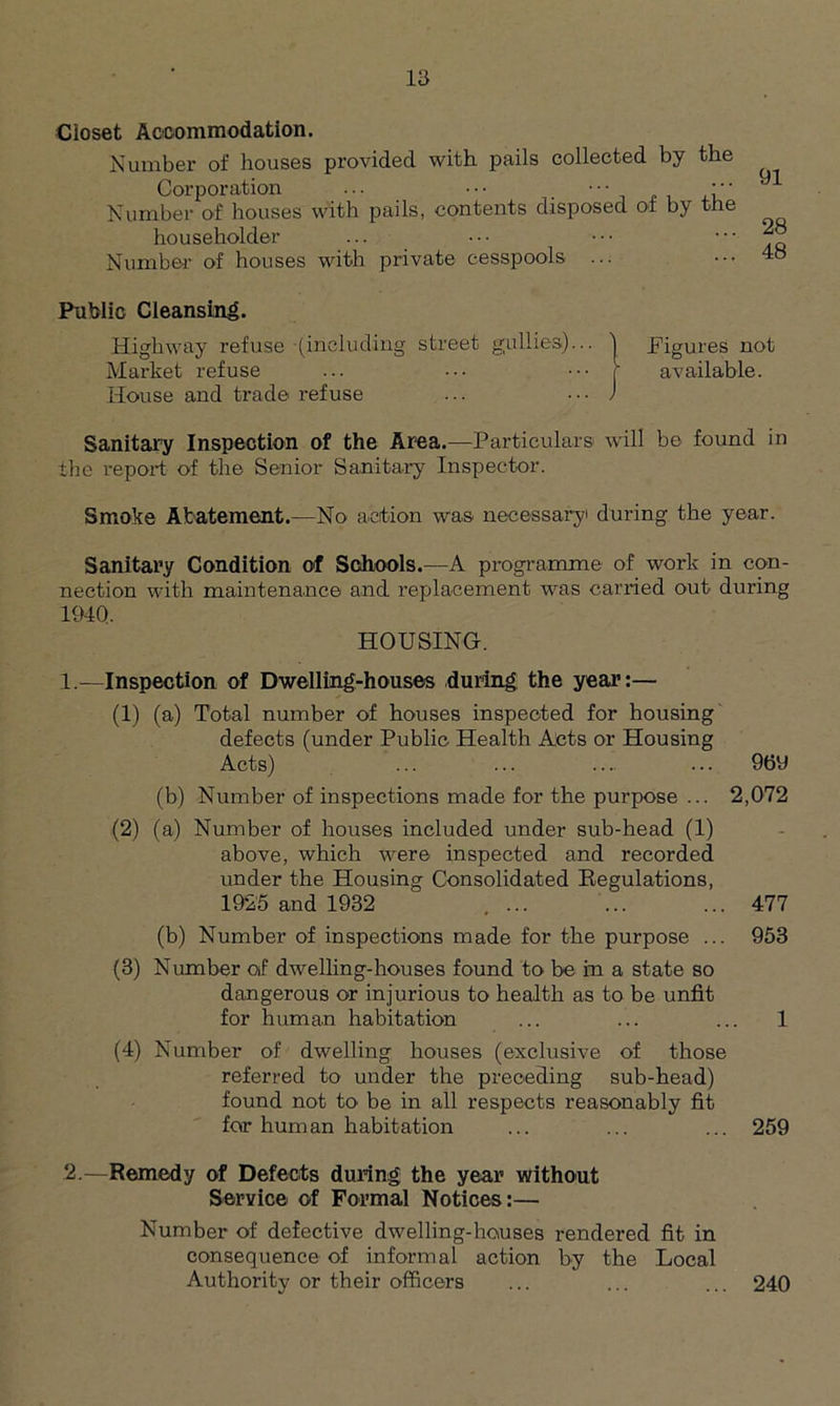 Cioset Accommodation. Number of houses provided with pails collected by the Corporation ... ■ • • • • • ''' Number of houses with pails, contents disposed oi by the householder ... ••• ••• a.q Number- of houses with private cesspools ... ... 4o Public Cleansing. Highway refuse (including street gullies)... Market refuse House and trade refuse Figures not available. Sanitary Inspection of the Area.—Particulars will be found in the report of the Senior Sanitary Inspector. Smoke Abatement.—No action was necessary during the year. Sanitary Condition of Schools.—A programme of work in con- nection with maintenance and replacement was canned out during 194Q. HOUSING. 1—Inspection of Dwelling-houses during the year:— (1) (a) Total number of houses inspected for housing defects (under Public Health Acts or Housing Acts) ... ... ... ... 96y (b) Number of inspections made for the purpose ... 2,072 (2) (a) Number of houses included under sub-head (1) above, which were inspected and recorded under the Housing Consolidated Eegulations, 1925 and 1932 . ... ... ... 477 (b) Number of inspections made for the purpose ... 953 (3) Number of dwelling-houses found to be in a state so dangerous or injurious to health as to be unfit for human habitation ... ... ... 1 (4) Number of dwelling houses (exclusive of those referred to under the preceding sub-head) found not to be in all respects reasonably fit for human habitation ... ... ... 259 2.—Remedy of Defects during the year without Service of Formal Notices:— Number of defective dwelling-houses rendered fit in consequence of informal action by the Local Authority or their officers ... ... ... 240