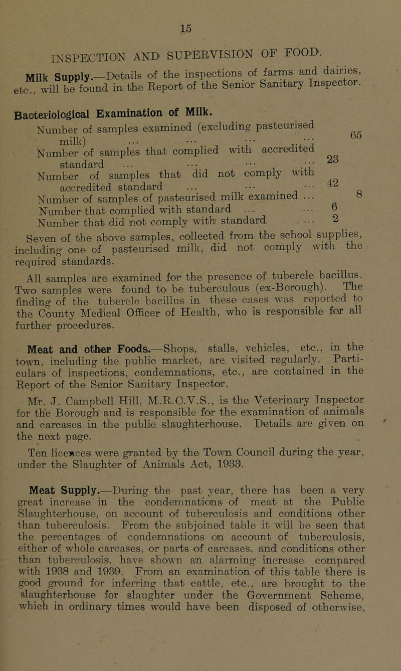 INSPECTION AND1 SUPERVISION OF FOOD. Milk Supply.—Details of the etc., will be found in the Report inspections of farms and dairies, of the Senior Sanitary Inspector. 65 Bacteriological Examination of Milk. Number of samples examined (excluding pasteurised milk) ••• ••• _ . “■ Number of samples that complied with accredited standard ... ••• .;•• Number of samples that did not comply with accredited standard ... _ ••• . ••• Number of samples of pasteurised milk examined ... Number that complied with standard Number that did not comply with* standard Seven of the above samples, collected from the school supplies, including one of pasteurised milk, did not comply with the required standards. 23 42 6 2 8 All samples are examined for the presence of tubercle bacillus. Two samples were found to be tuberculous (ex-Borough). The finding of the tubercle bacillus in these cases was reported to the County Medical Officer of Health, who is responsible for all further procedures. Meat and ether Foods.—Shops, stalls, vehicles, etc., in the town, including the public market, are visited regularly. Parti- culars of inspections, condemnations, etc., are contained in the Report of the Senior Sanitary Inspector. Mr. J. Campbell Hill, M.R.O.V.S., is the Veterinary Inspector for the Borough and is responsible for the examination of animals and carcases in the public slaughterhouse. Details are given on the next page. Ten licences were granted by the Town Council during the year, under the Slaughter of Animals Act, 1933. Meat Supply.—During the past year, there has been a very great increase in the condemnations of meat at the Public Slaughterhouse, on account of tuberculosis and conditions other than tuberculosis. From the subjoined table it will be seen that the percentages of condemnations on account of tuberculosis, either of whole carcases, or parts of carcases, and conditions other than tuberculosis, have shown an alarming increase compared with 1988 and 1939. From an examination of this table there is good ground for inferring that cattle, etc., are brought to the slaughterhouse for slaughter under the Government Scheme, which in ordinary times would have been disposed of otherwise,