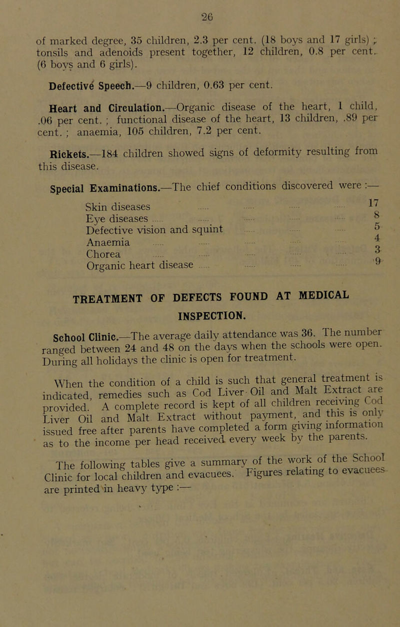 of marked degree, 35 children, 2.3 per cent. (18 boys and 17 girls) tonsils and adenoids present together, 12 children, 0.8 per cent. (6 boys and 6 girls). Defective Speech.—9 children, 0.63 per cent. Heart and Circulation.—Organic disease of the heart, 1 child, .06 per cent. ; functional disease of the heart, 13 children, .89 per cent. ; anaemia, 105 children, 7.2 per cent. Rickets—184 children showed signs of deformity resulting from this disease. Special Examinations.—The chief conditions discovered were :— Skin diseases 1' Eye diseases Defective vision and squint Anaemia ^ Chorea ^ Organic heart disease TREATMENT OF DEFECTS FOUND AT MEDICAL INSPECTION. School Clinic.—The average daily attendance was 36. The number ranged between 24 and 48 on the days when the schools were open. During all holidays the clinic is open for treatment. When the condition of a child is such that general treatment is indicated, remedies such as Cod Liver Oil and Mait Extoct are provided. A complete record is kept of all children recen mg od Liver Oil and Malt Extract without payment, and this is only issued free after parents have completed a form giving information as to the income per head received every week by the parents. The following tables give a summary of the work of the School Clinic for local children and evacuees. Figures relating to evacuee, are printed in heavy' type :